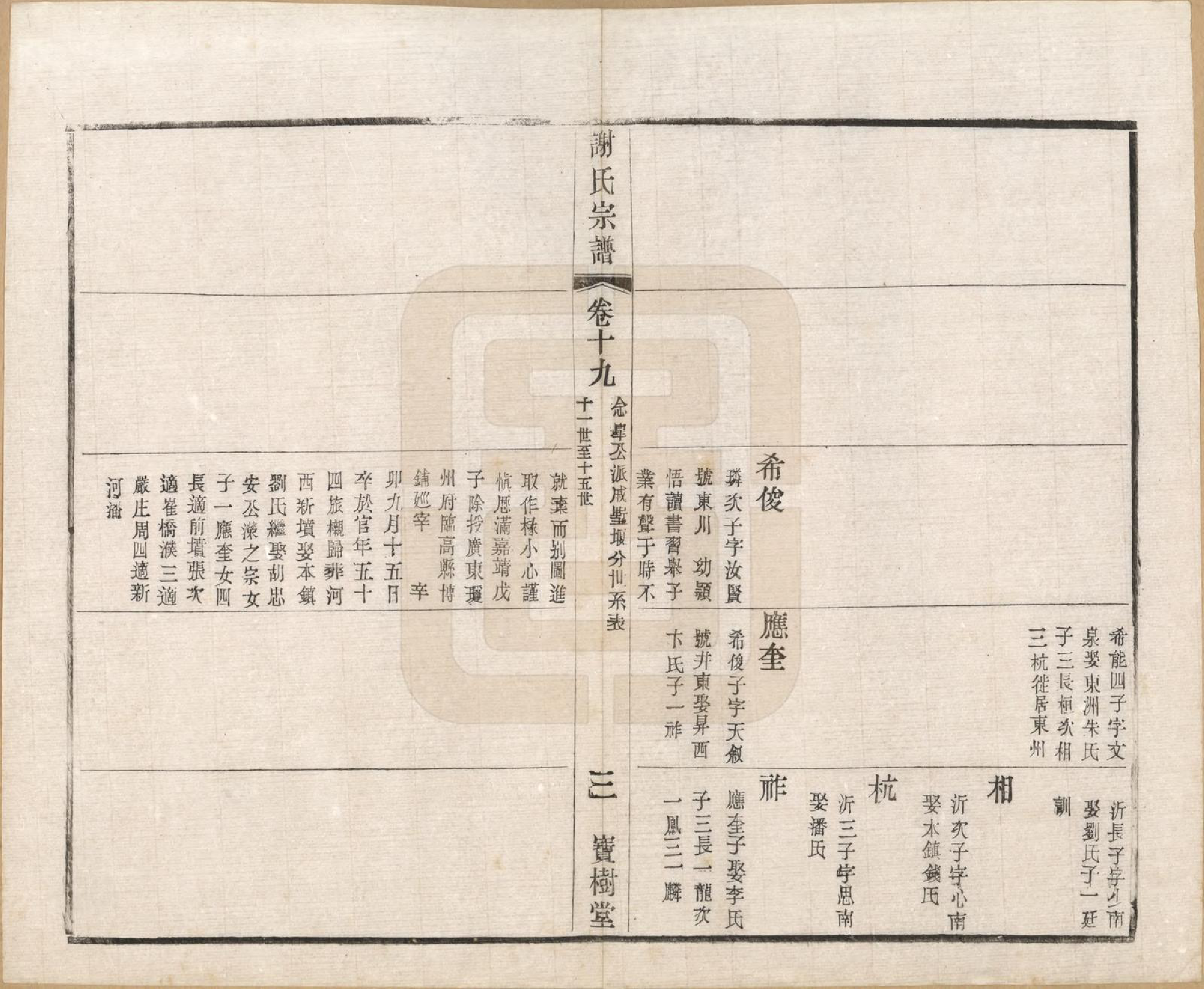 GTJP1777.谢.江苏毗陵.毗陵谢氏宗谱.民国38年[1949]_019.pdf_第3页