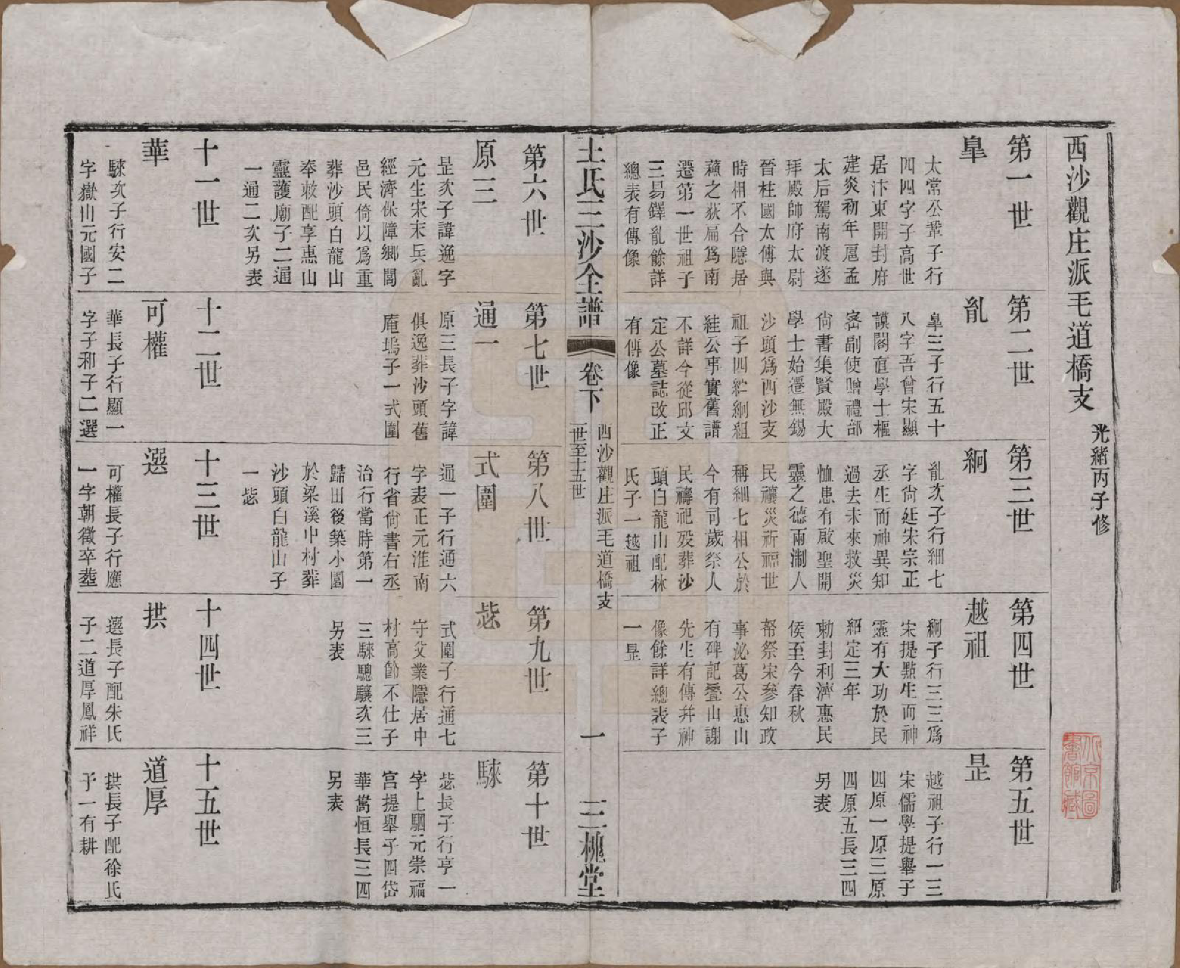 GTJP1589.王.江苏昆山、江阴、无锡.王氏三沙全谱不分卷.清光绪二年（1876）_051.pdf_第1页