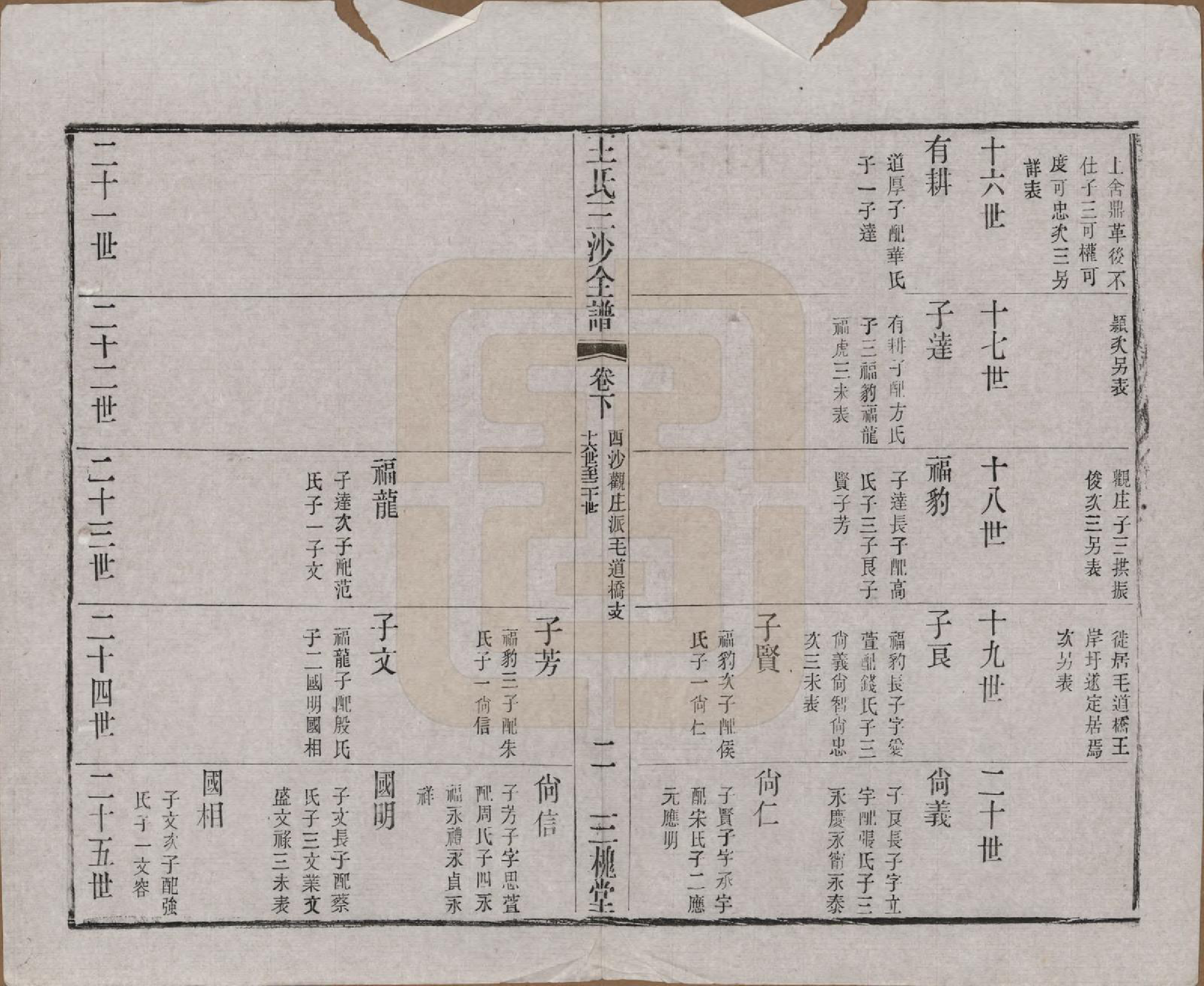 GTJP1589.王.江苏昆山、江阴、无锡.王氏三沙全谱不分卷.清光绪二年（1876）_051.pdf_第2页