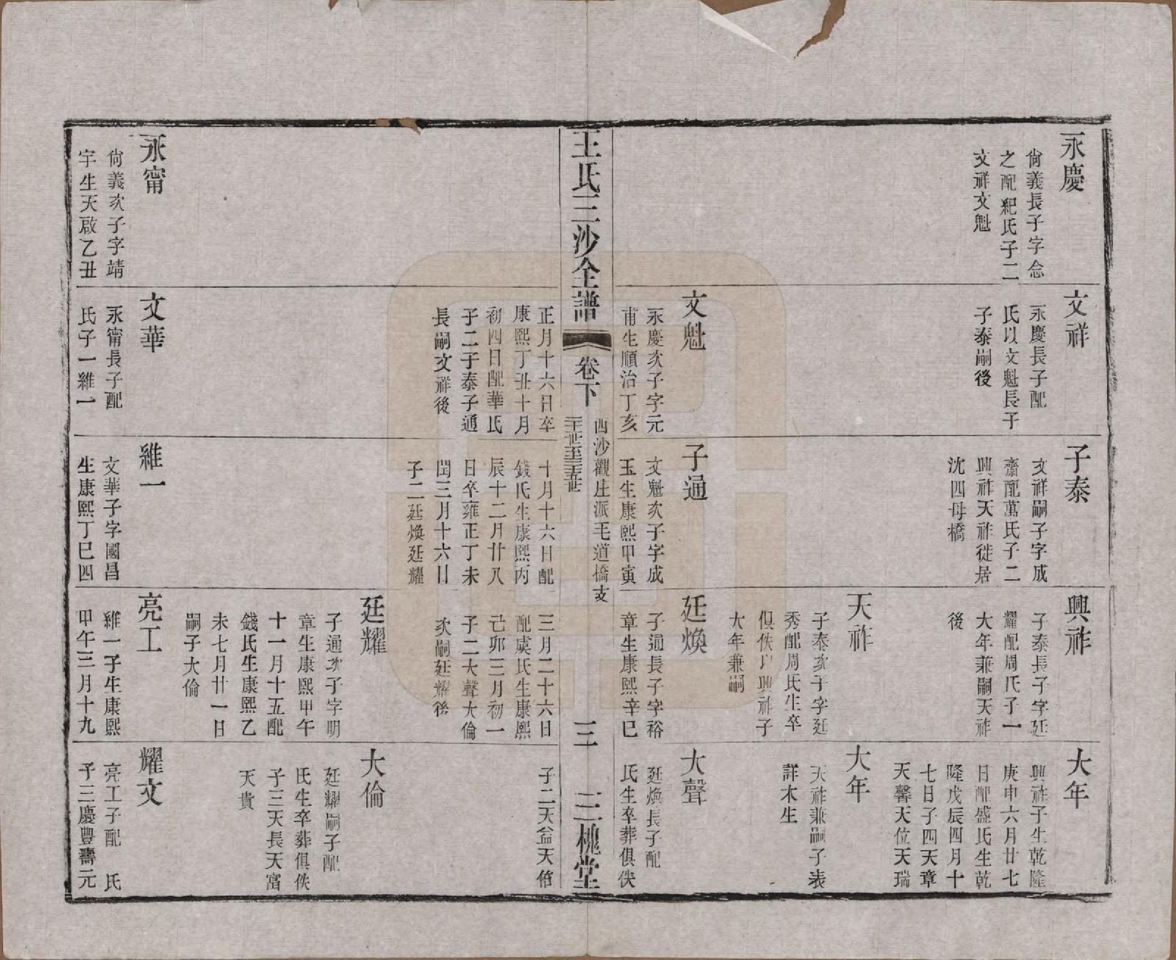 GTJP1589.王.江苏昆山、江阴、无锡.王氏三沙全谱不分卷.清光绪二年（1876）_051.pdf_第3页