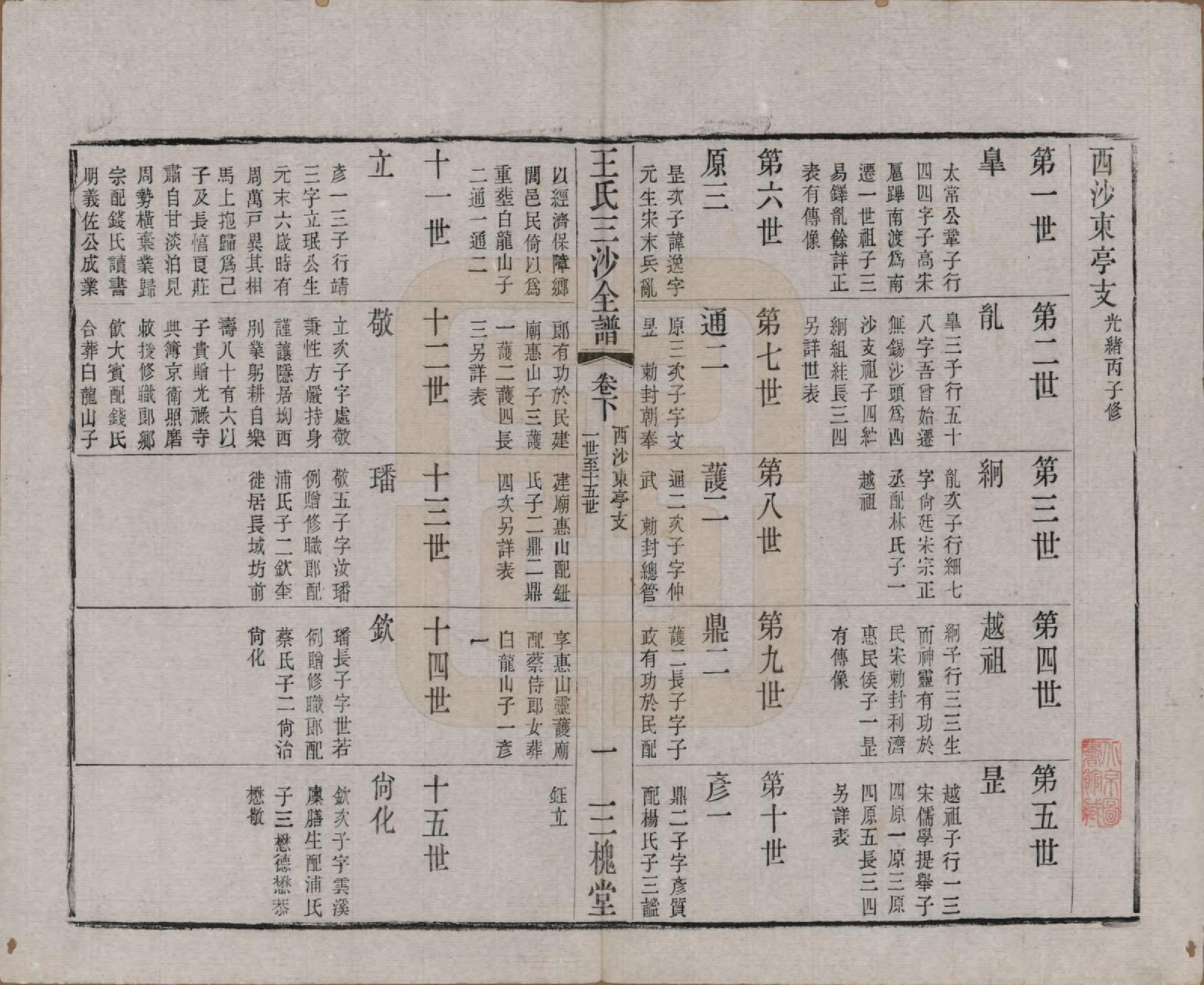 GTJP1589.王.江苏昆山、江阴、无锡.王氏三沙全谱不分卷.清光绪二年（1876）_052.pdf_第1页