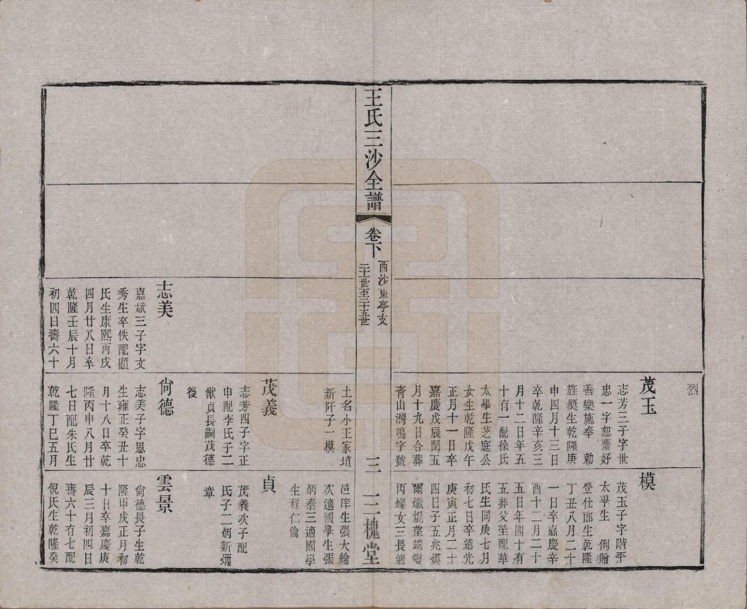 GTJP1589.王.江苏昆山、江阴、无锡.王氏三沙全谱不分卷.清光绪二年（1876）_052.pdf_第3页