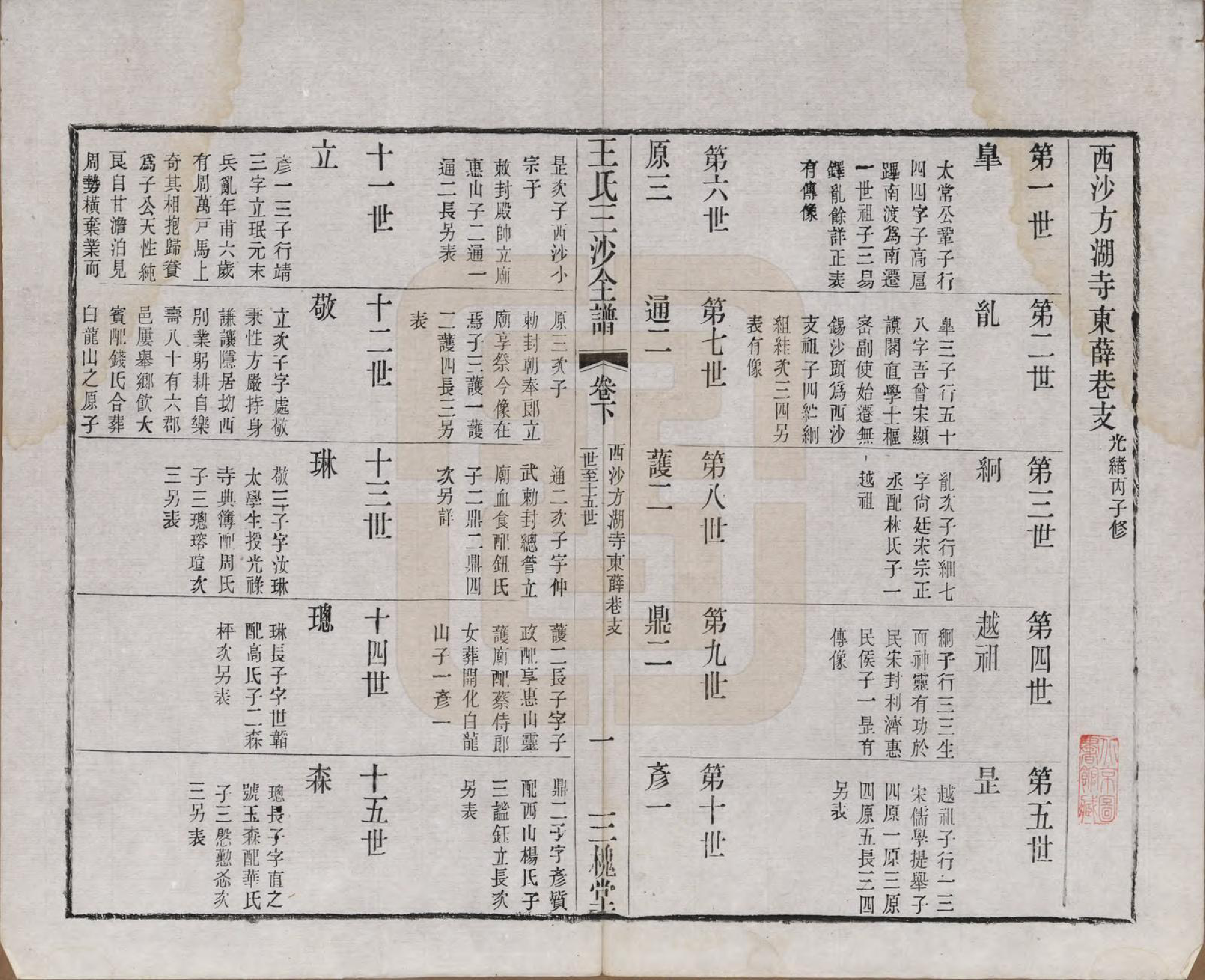 GTJP1589.王.江苏昆山、江阴、无锡.王氏三沙全谱不分卷.清光绪二年（1876）_053.pdf_第1页