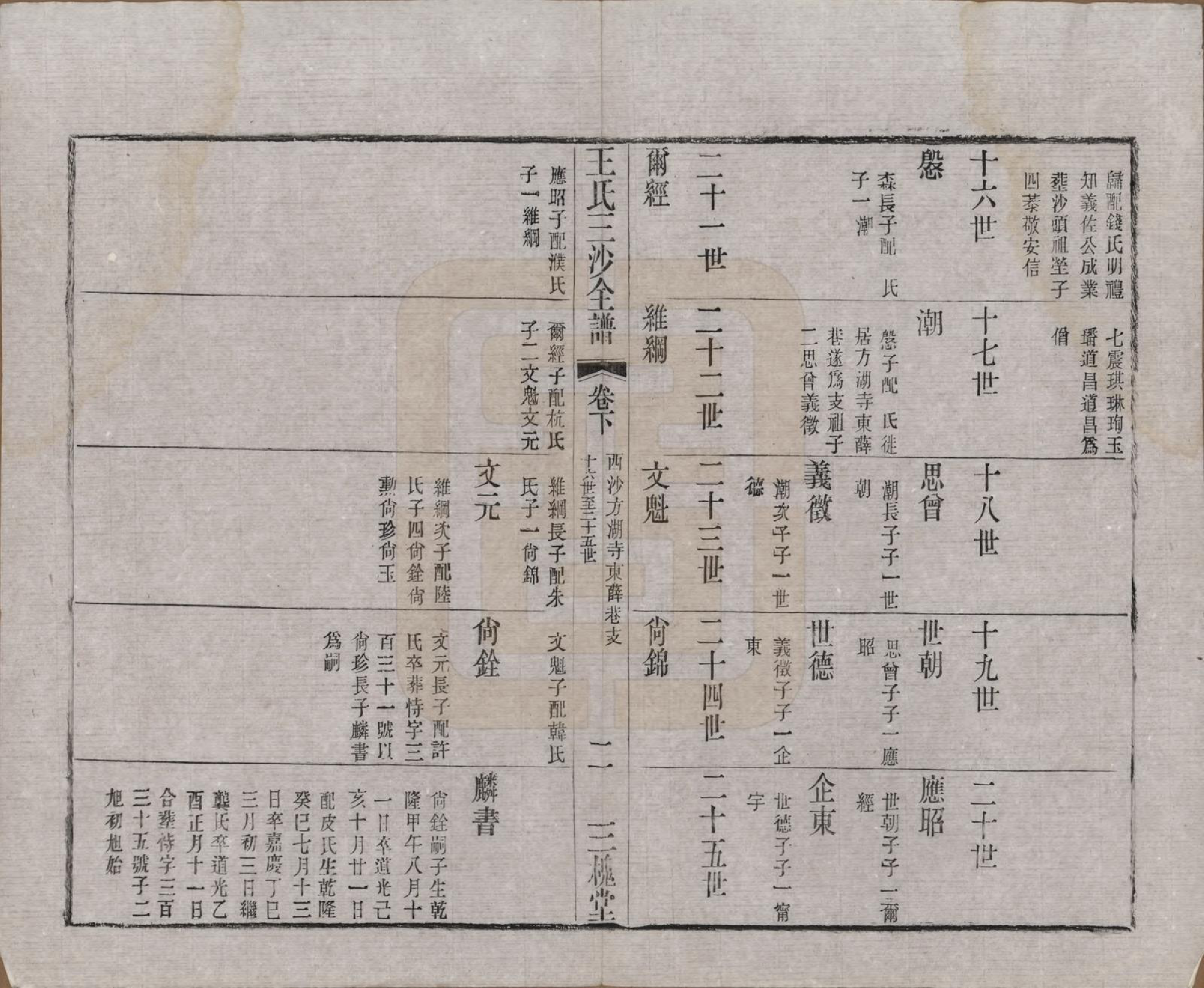 GTJP1589.王.江苏昆山、江阴、无锡.王氏三沙全谱不分卷.清光绪二年（1876）_053.pdf_第2页