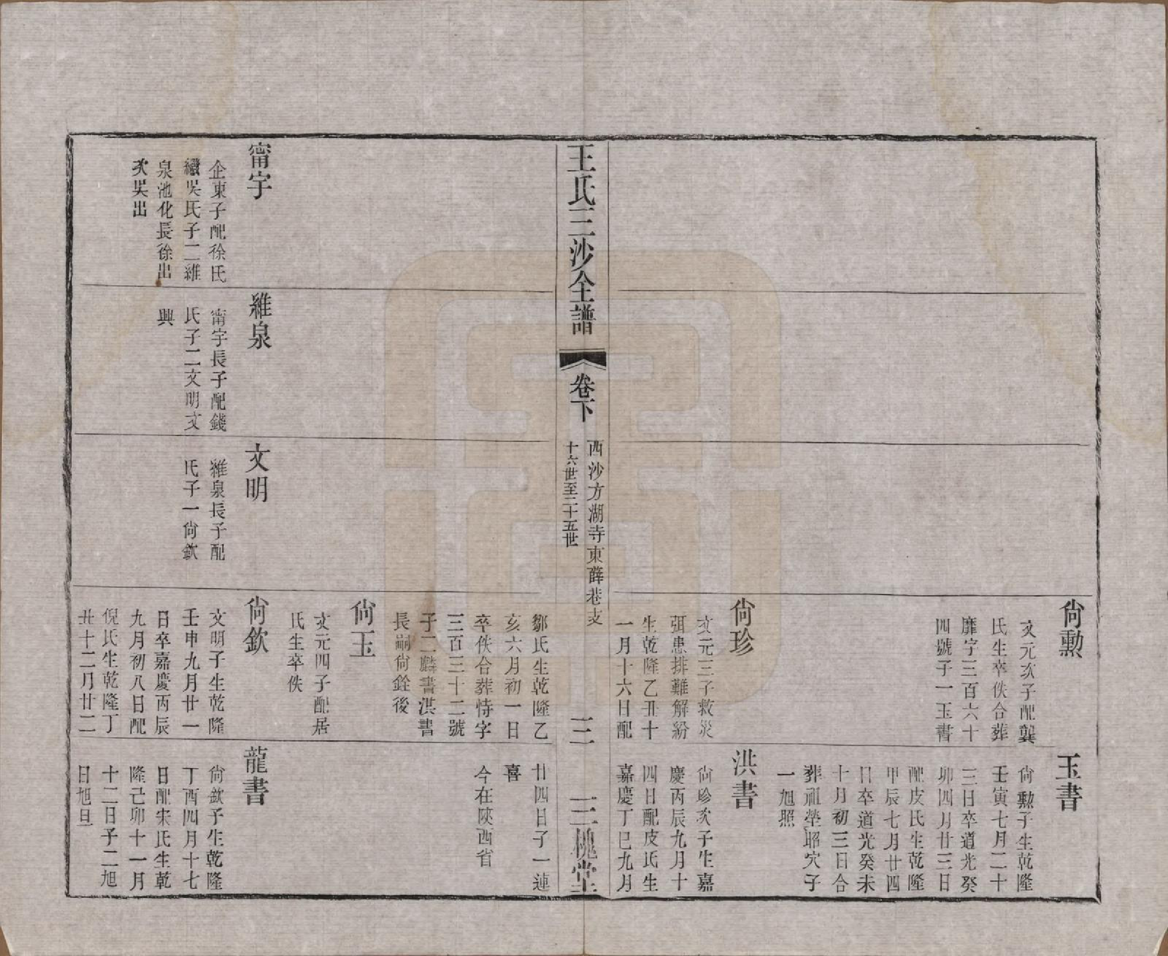 GTJP1589.王.江苏昆山、江阴、无锡.王氏三沙全谱不分卷.清光绪二年（1876）_053.pdf_第3页