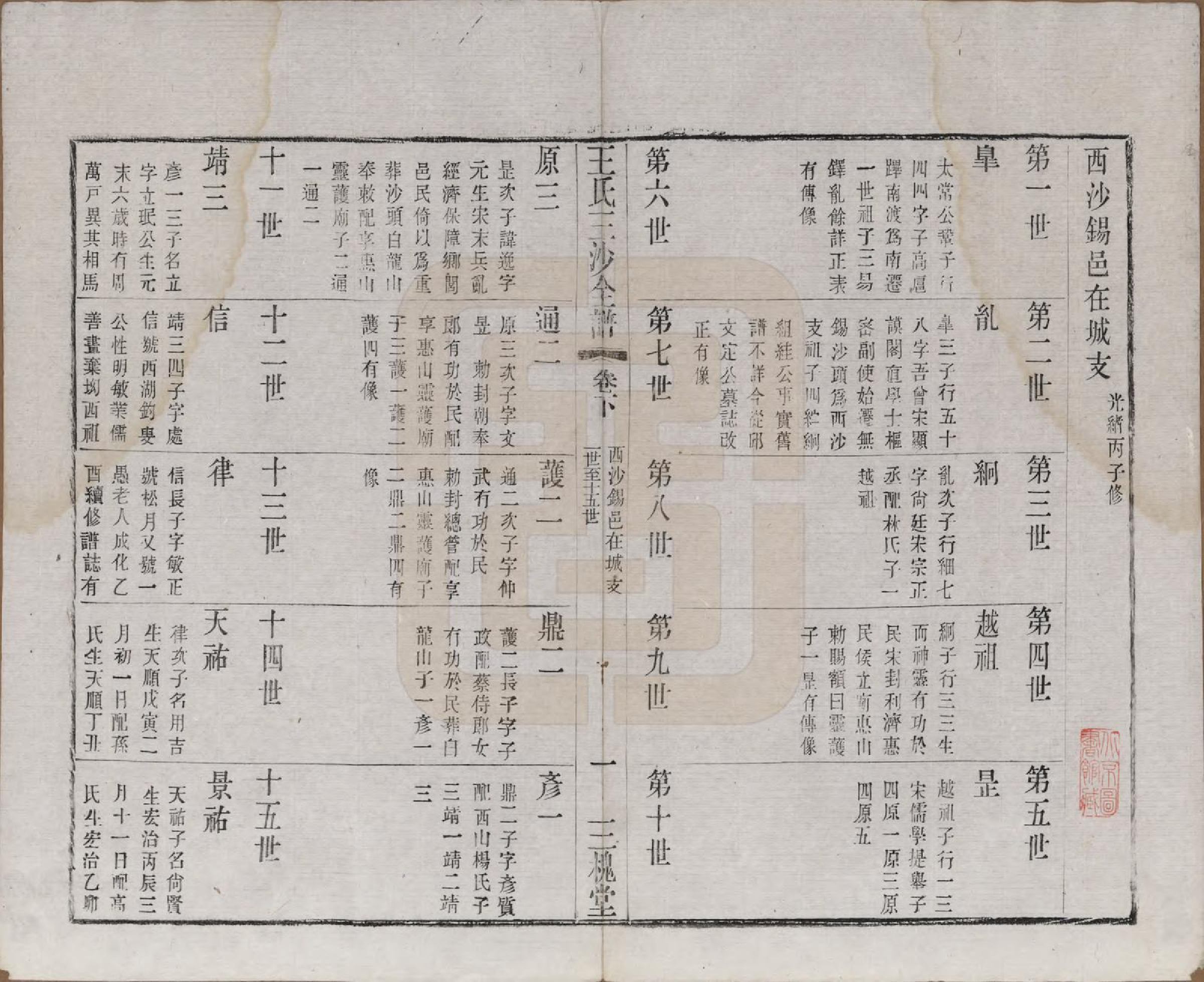 GTJP1589.王.江苏昆山、江阴、无锡.王氏三沙全谱不分卷.清光绪二年（1876）_054.pdf_第1页