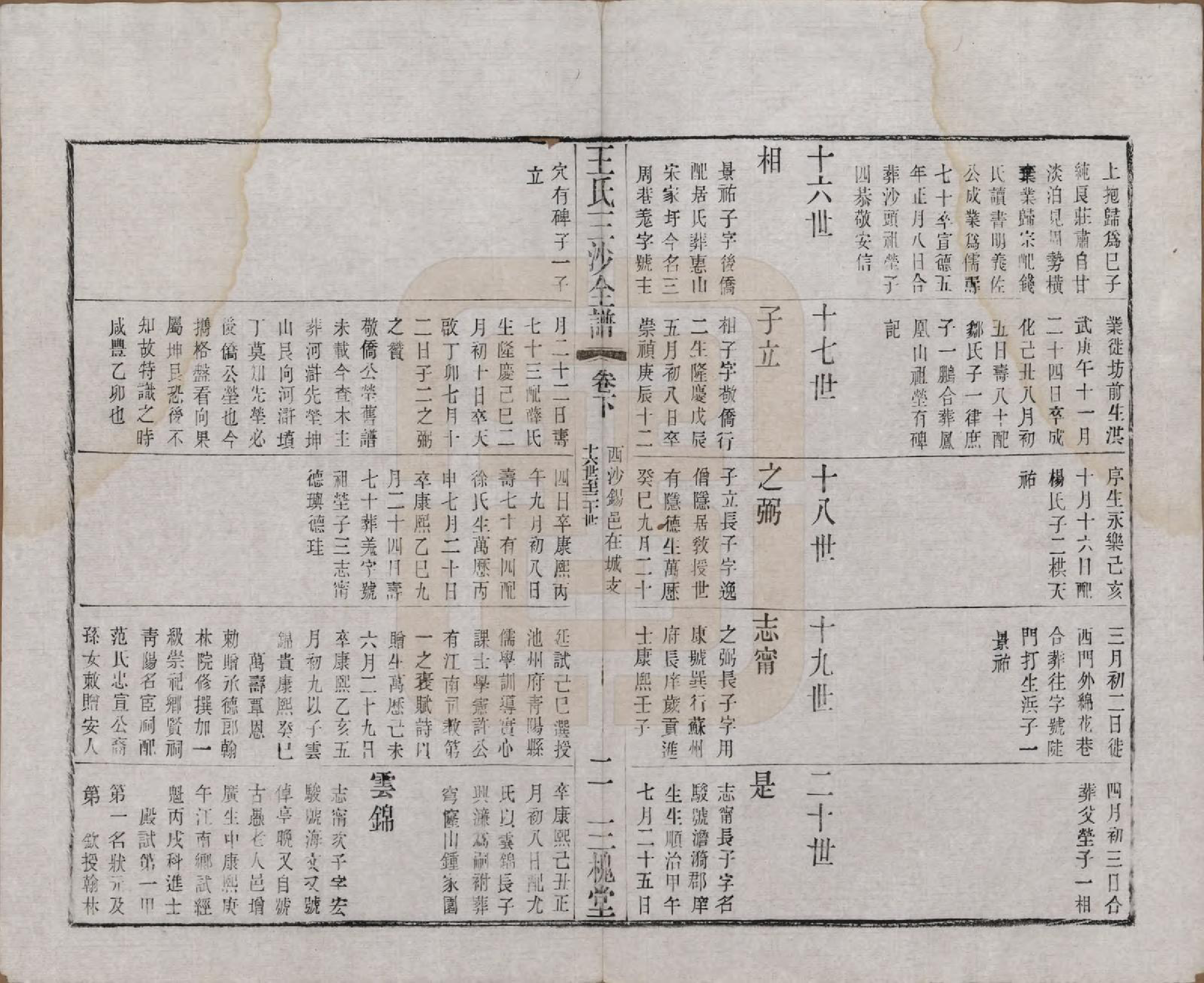 GTJP1589.王.江苏昆山、江阴、无锡.王氏三沙全谱不分卷.清光绪二年（1876）_054.pdf_第2页