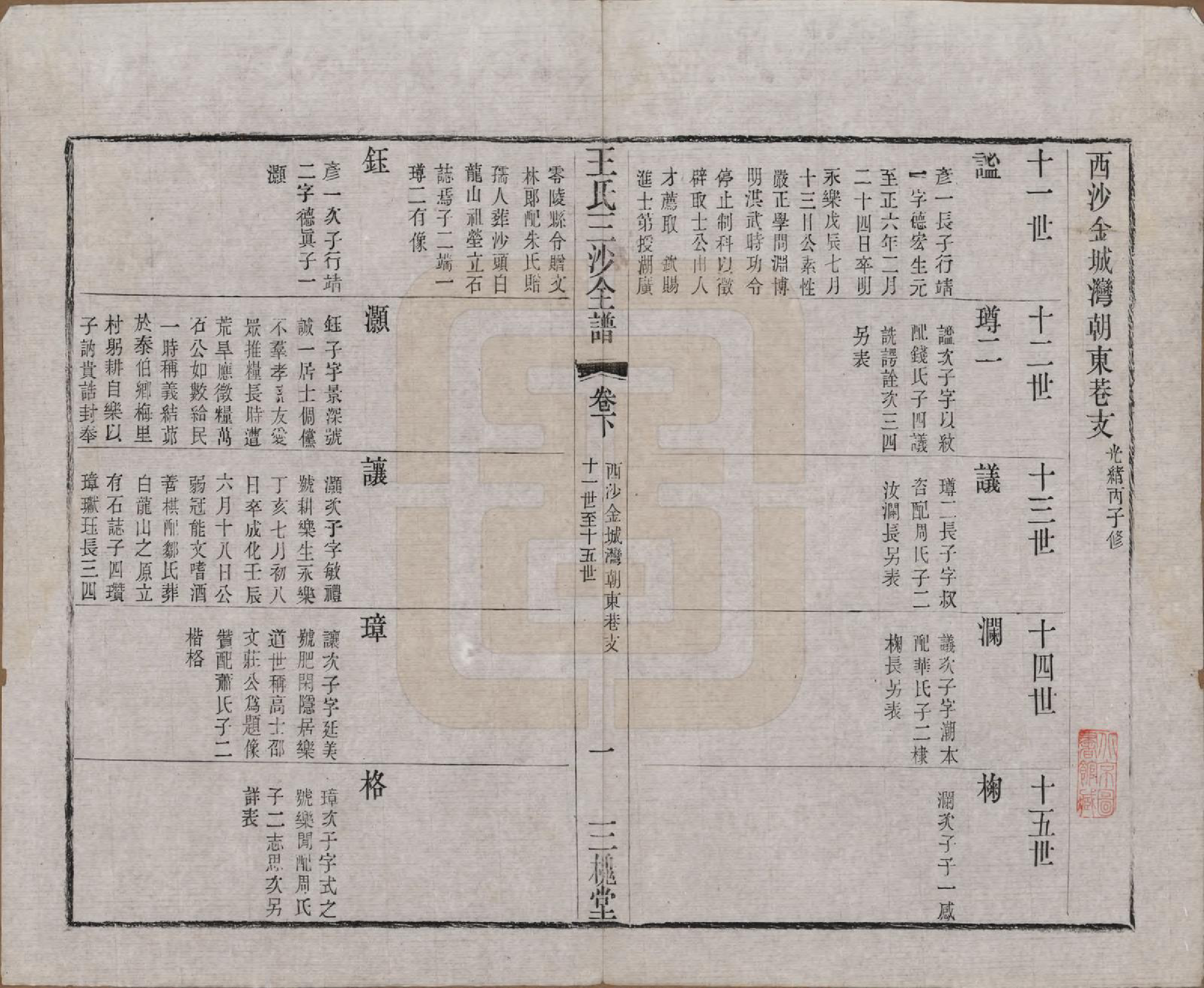 GTJP1589.王.江苏昆山、江阴、无锡.王氏三沙全谱不分卷.清光绪二年（1876）_056.pdf_第1页