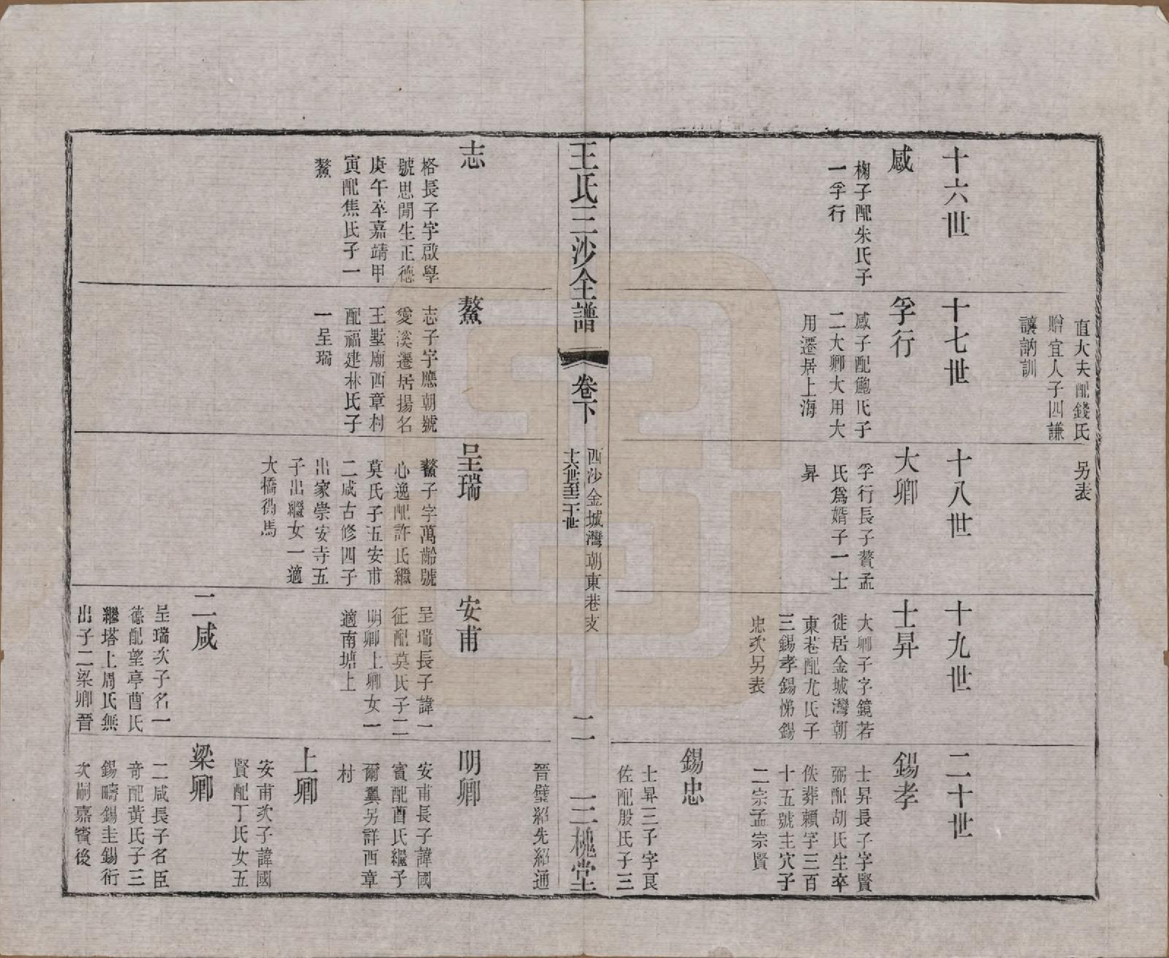 GTJP1589.王.江苏昆山、江阴、无锡.王氏三沙全谱不分卷.清光绪二年（1876）_056.pdf_第2页