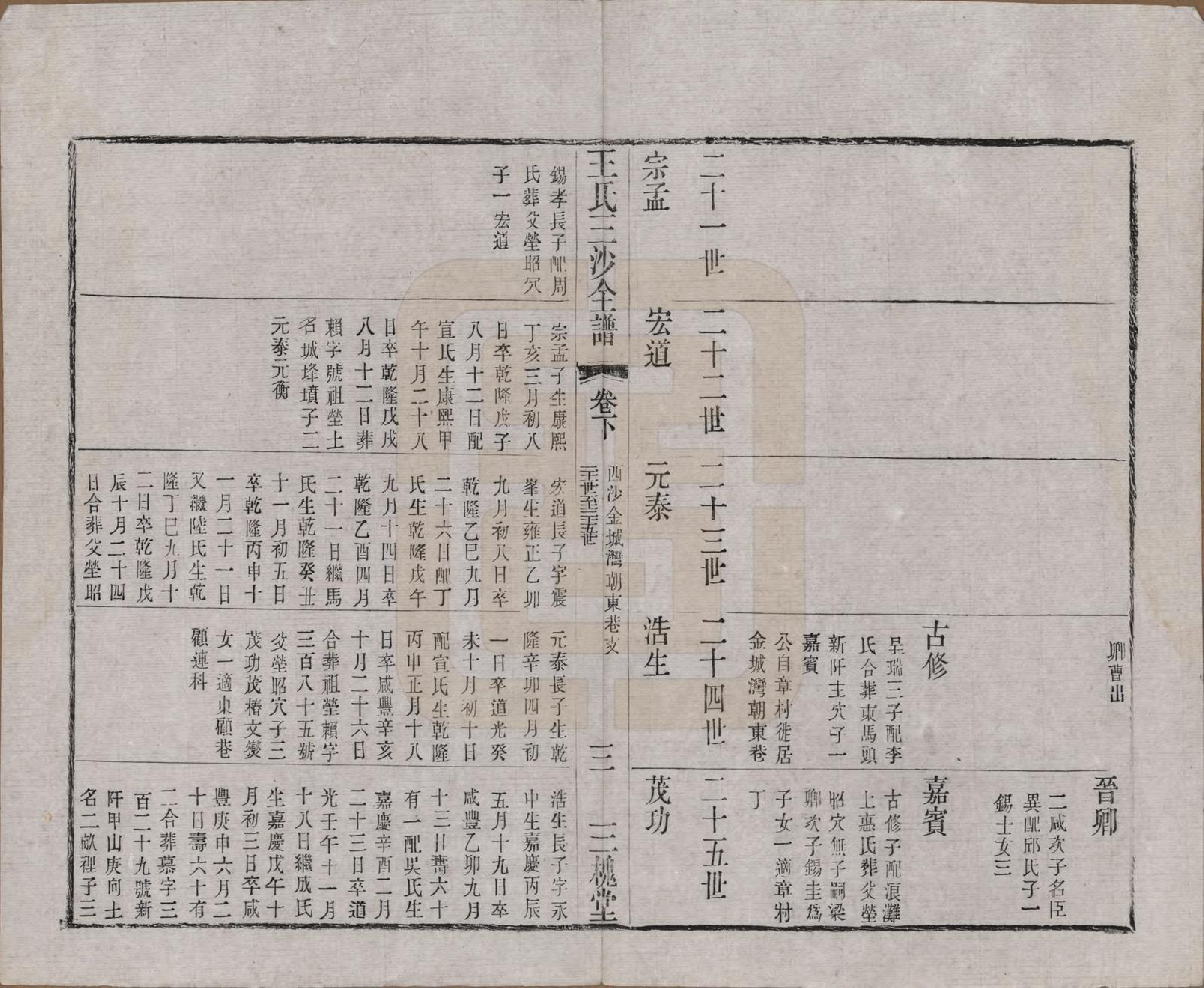 GTJP1589.王.江苏昆山、江阴、无锡.王氏三沙全谱不分卷.清光绪二年（1876）_056.pdf_第3页