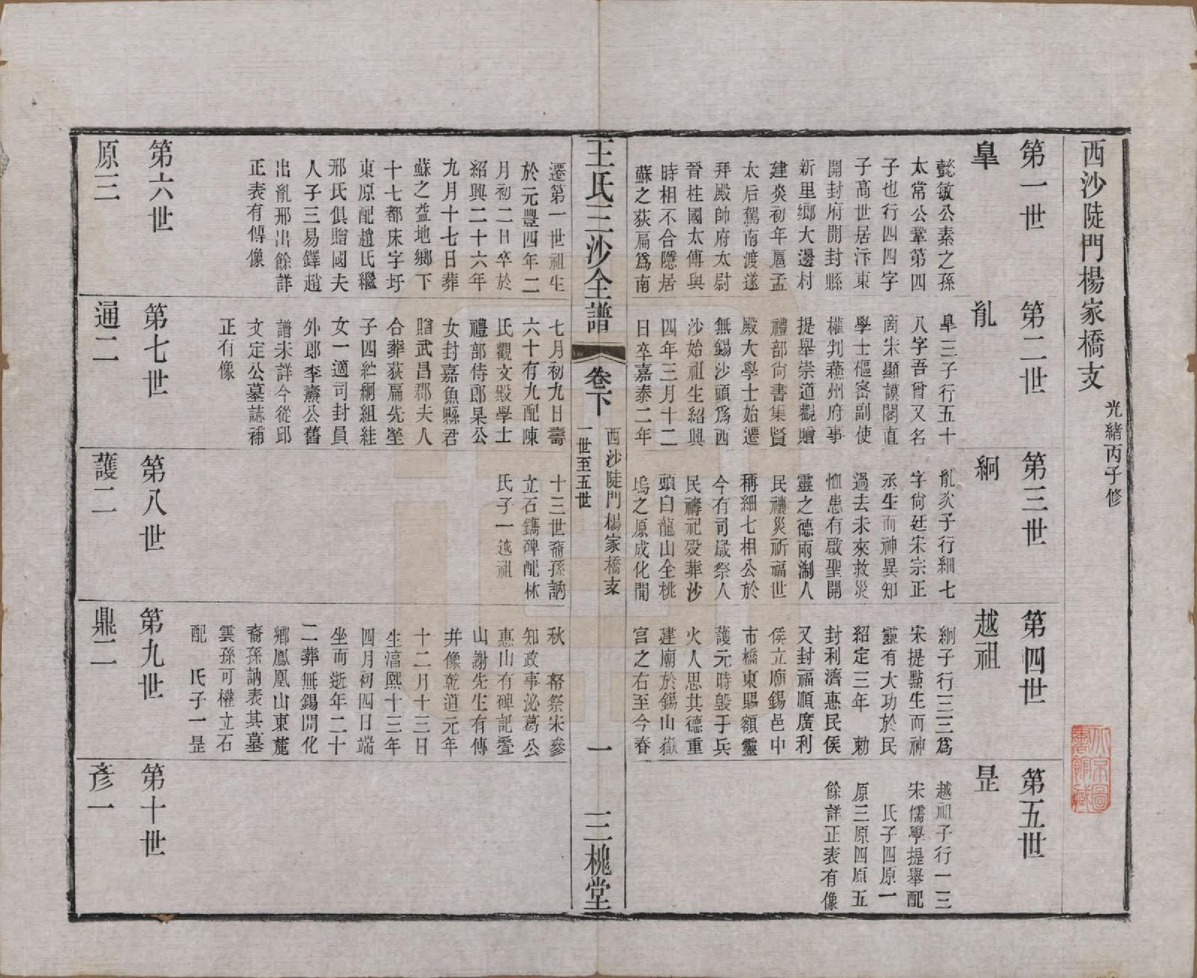 GTJP1589.王.江苏昆山、江阴、无锡.王氏三沙全谱不分卷.清光绪二年（1876）_057.pdf_第1页