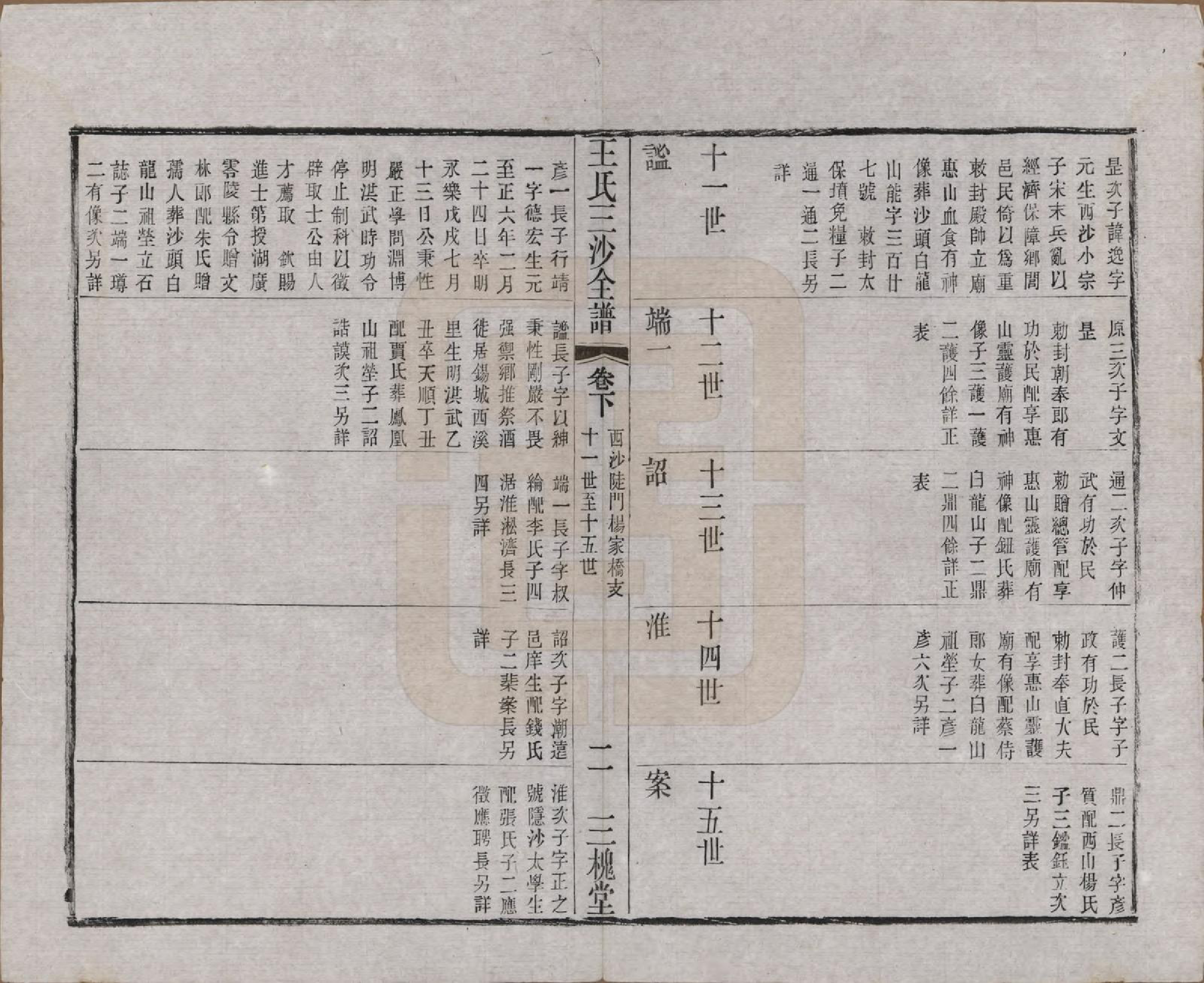 GTJP1589.王.江苏昆山、江阴、无锡.王氏三沙全谱不分卷.清光绪二年（1876）_057.pdf_第2页