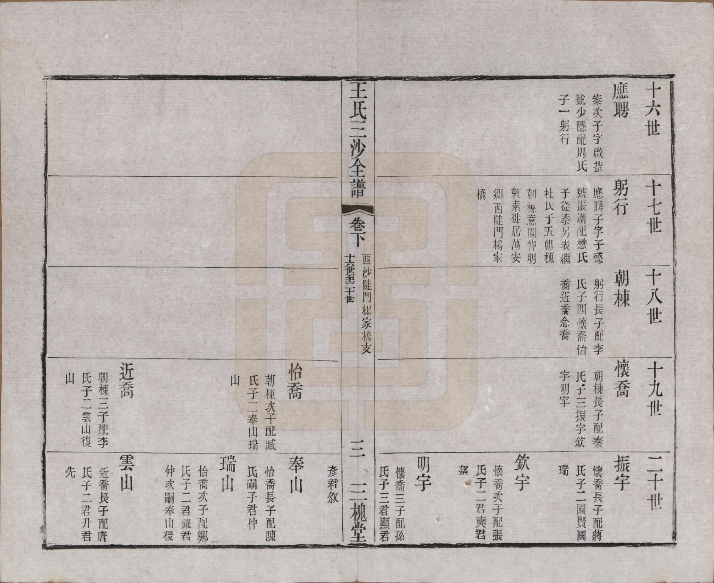 GTJP1589.王.江苏昆山、江阴、无锡.王氏三沙全谱不分卷.清光绪二年（1876）_057.pdf_第3页