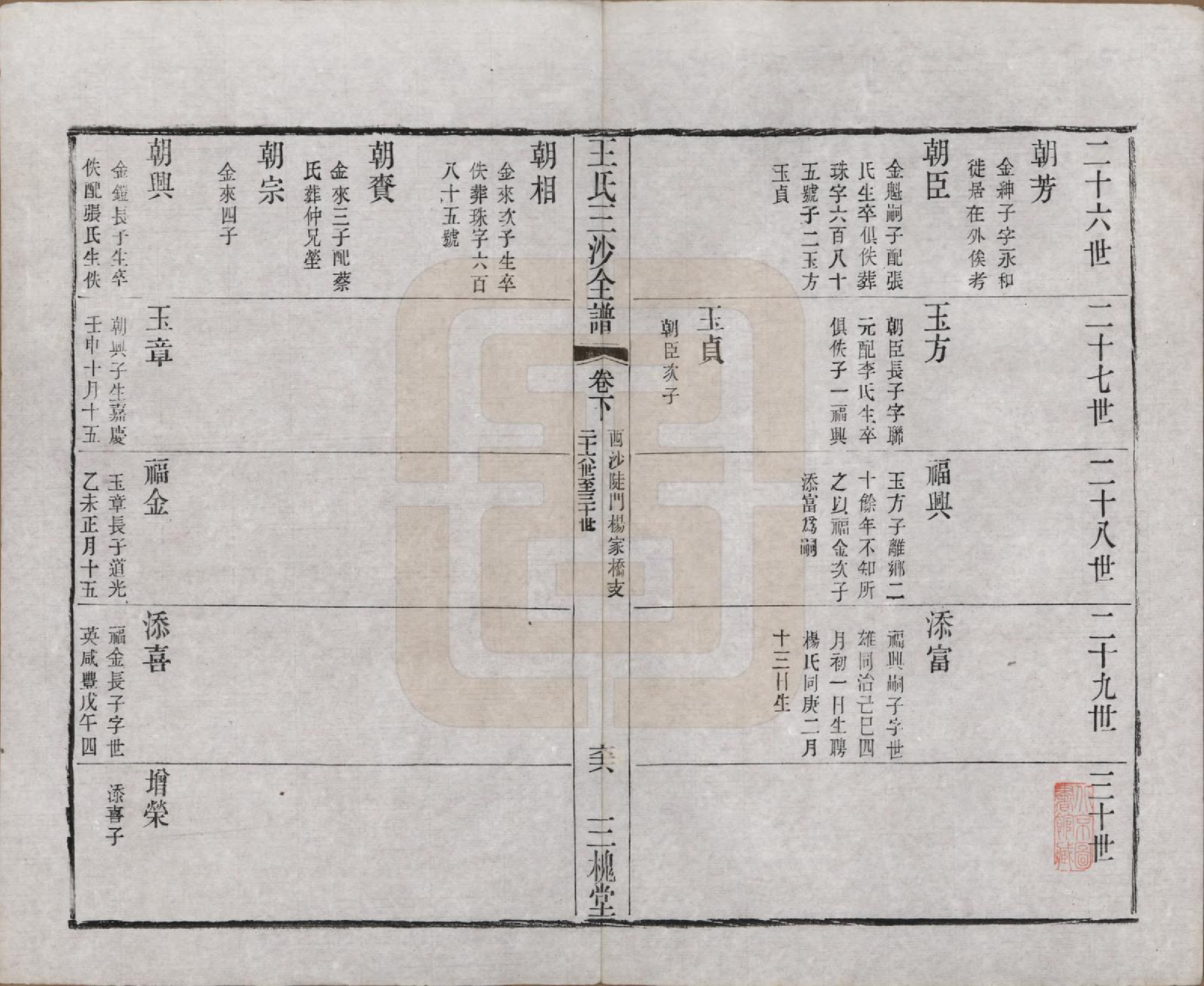 GTJP1589.王.江苏昆山、江阴、无锡.王氏三沙全谱不分卷.清光绪二年（1876）_058.pdf_第1页