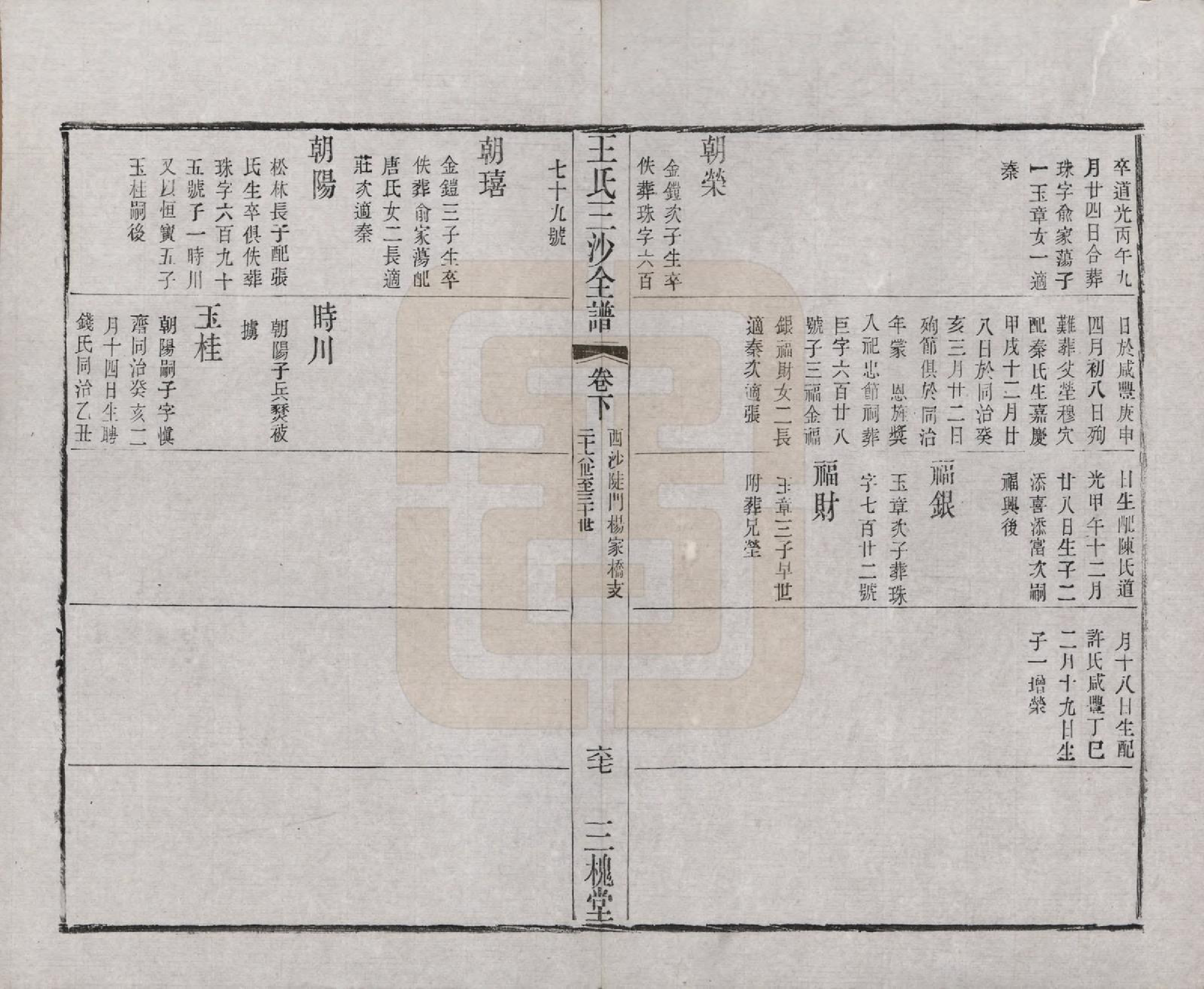 GTJP1589.王.江苏昆山、江阴、无锡.王氏三沙全谱不分卷.清光绪二年（1876）_058.pdf_第2页