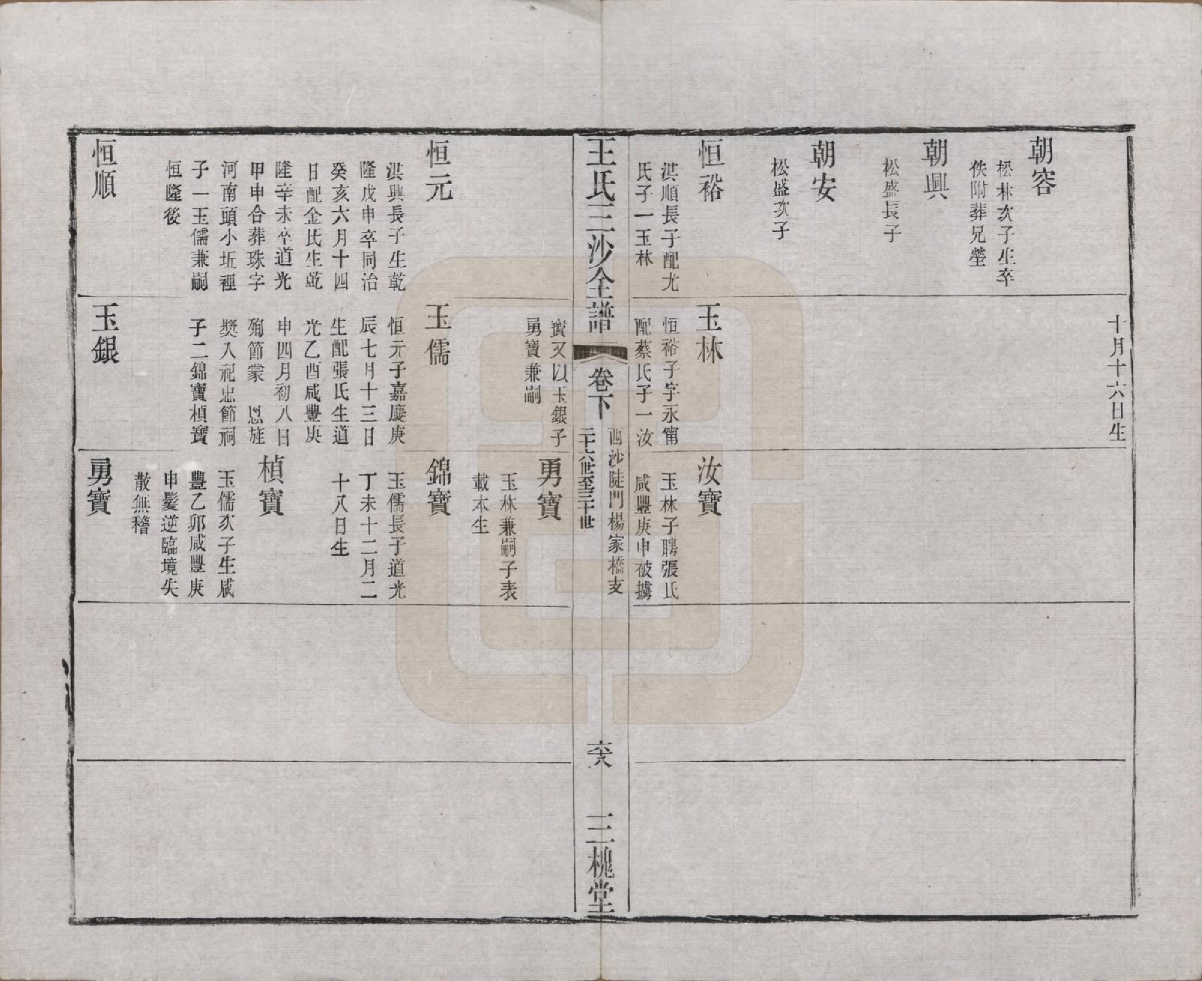 GTJP1589.王.江苏昆山、江阴、无锡.王氏三沙全谱不分卷.清光绪二年（1876）_058.pdf_第3页