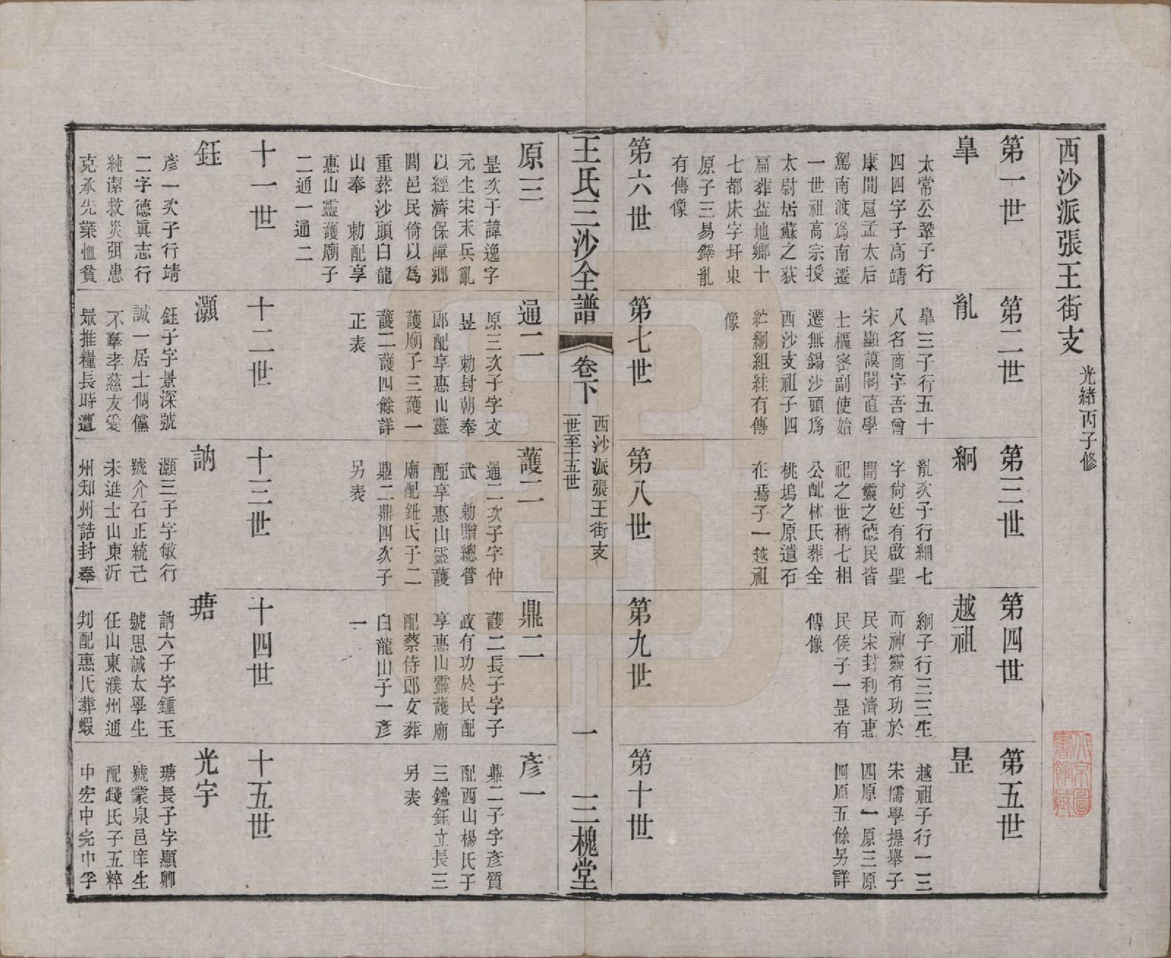 GTJP1589.王.江苏昆山、江阴、无锡.王氏三沙全谱不分卷.清光绪二年（1876）_059.pdf_第1页