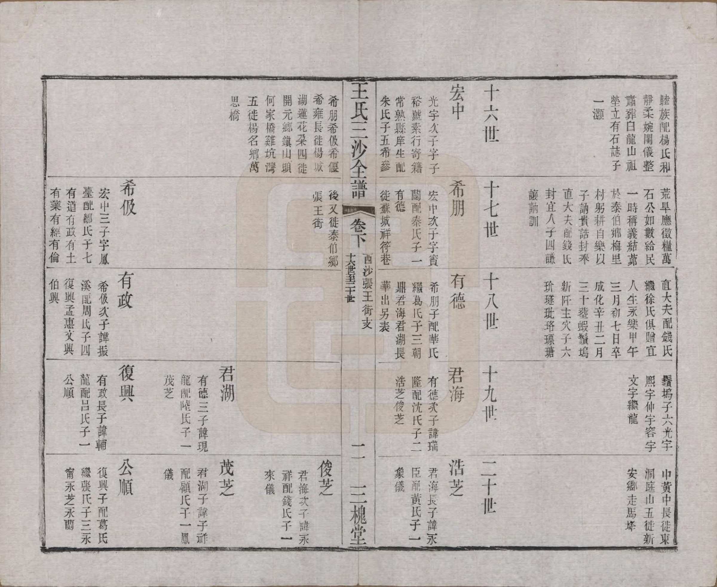 GTJP1589.王.江苏昆山、江阴、无锡.王氏三沙全谱不分卷.清光绪二年（1876）_059.pdf_第2页