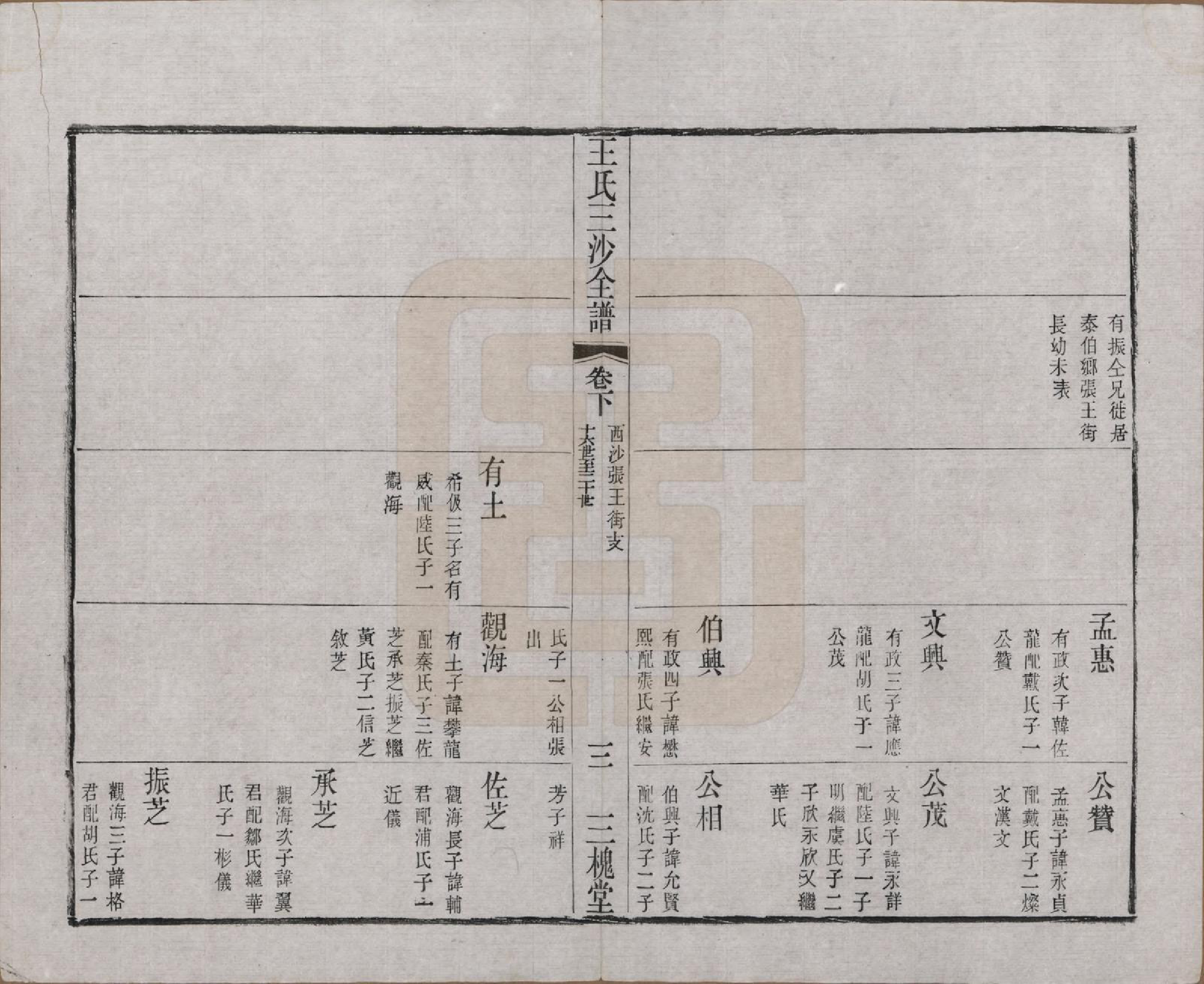 GTJP1589.王.江苏昆山、江阴、无锡.王氏三沙全谱不分卷.清光绪二年（1876）_059.pdf_第3页