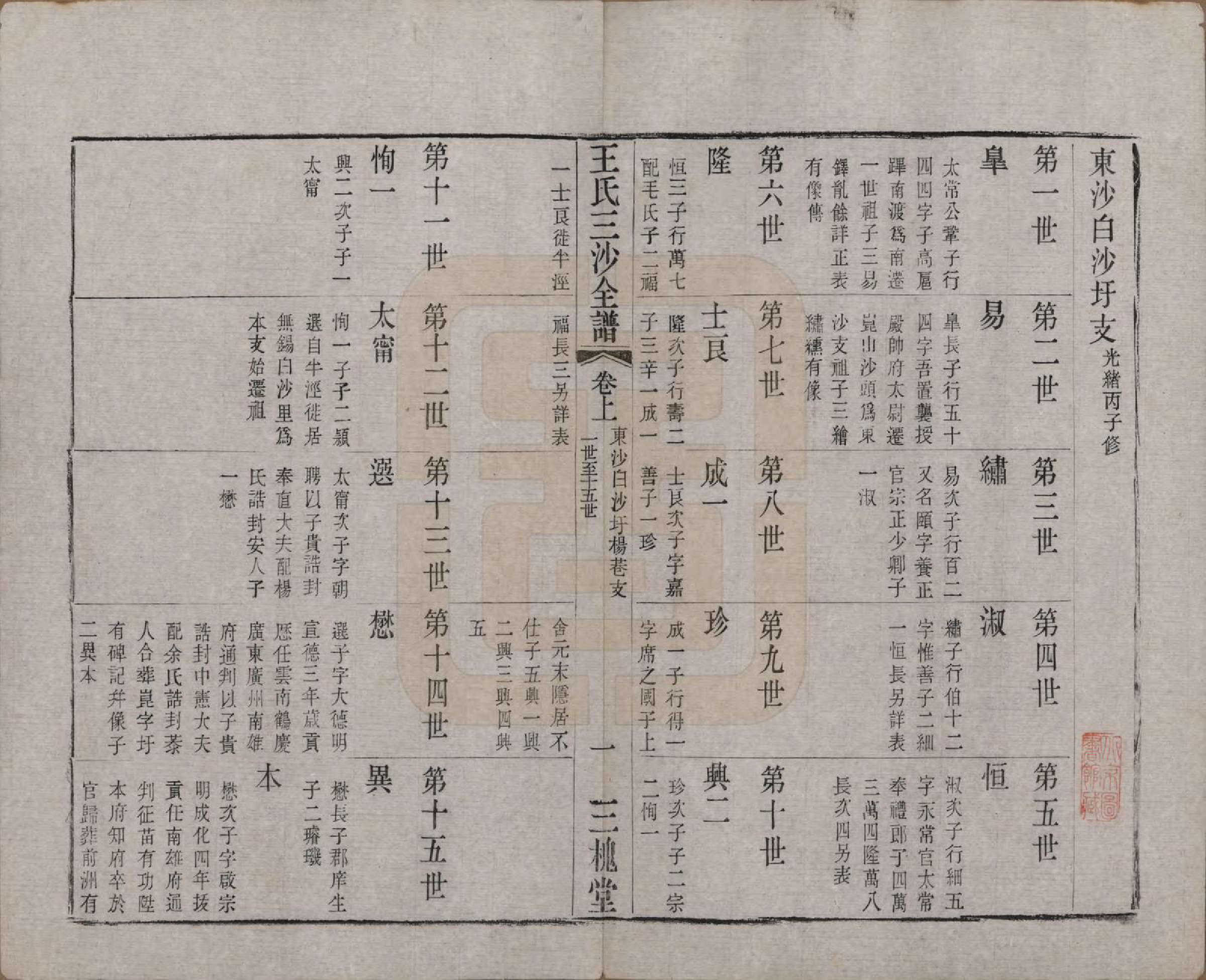 GTJP1589.王.江苏昆山、江阴、无锡.王氏三沙全谱不分卷.清光绪二年（1876）_060.pdf_第1页