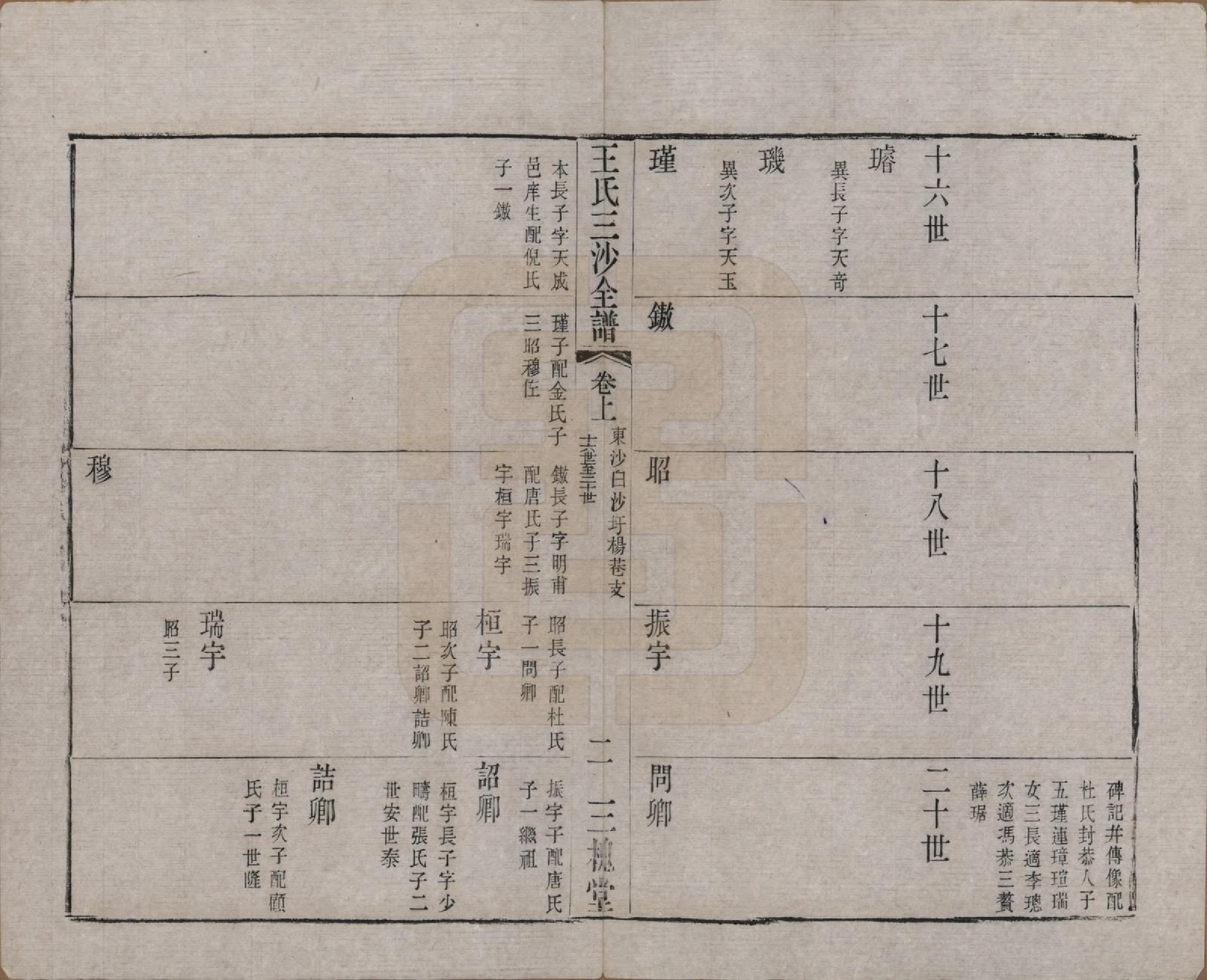 GTJP1589.王.江苏昆山、江阴、无锡.王氏三沙全谱不分卷.清光绪二年（1876）_060.pdf_第2页