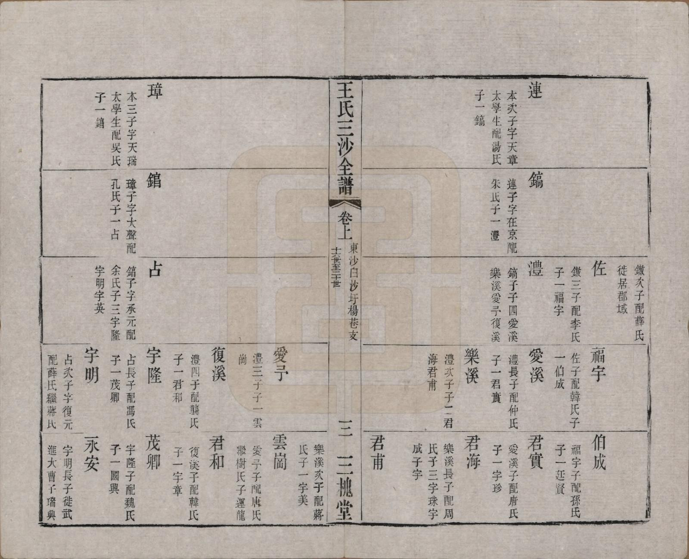 GTJP1589.王.江苏昆山、江阴、无锡.王氏三沙全谱不分卷.清光绪二年（1876）_060.pdf_第3页