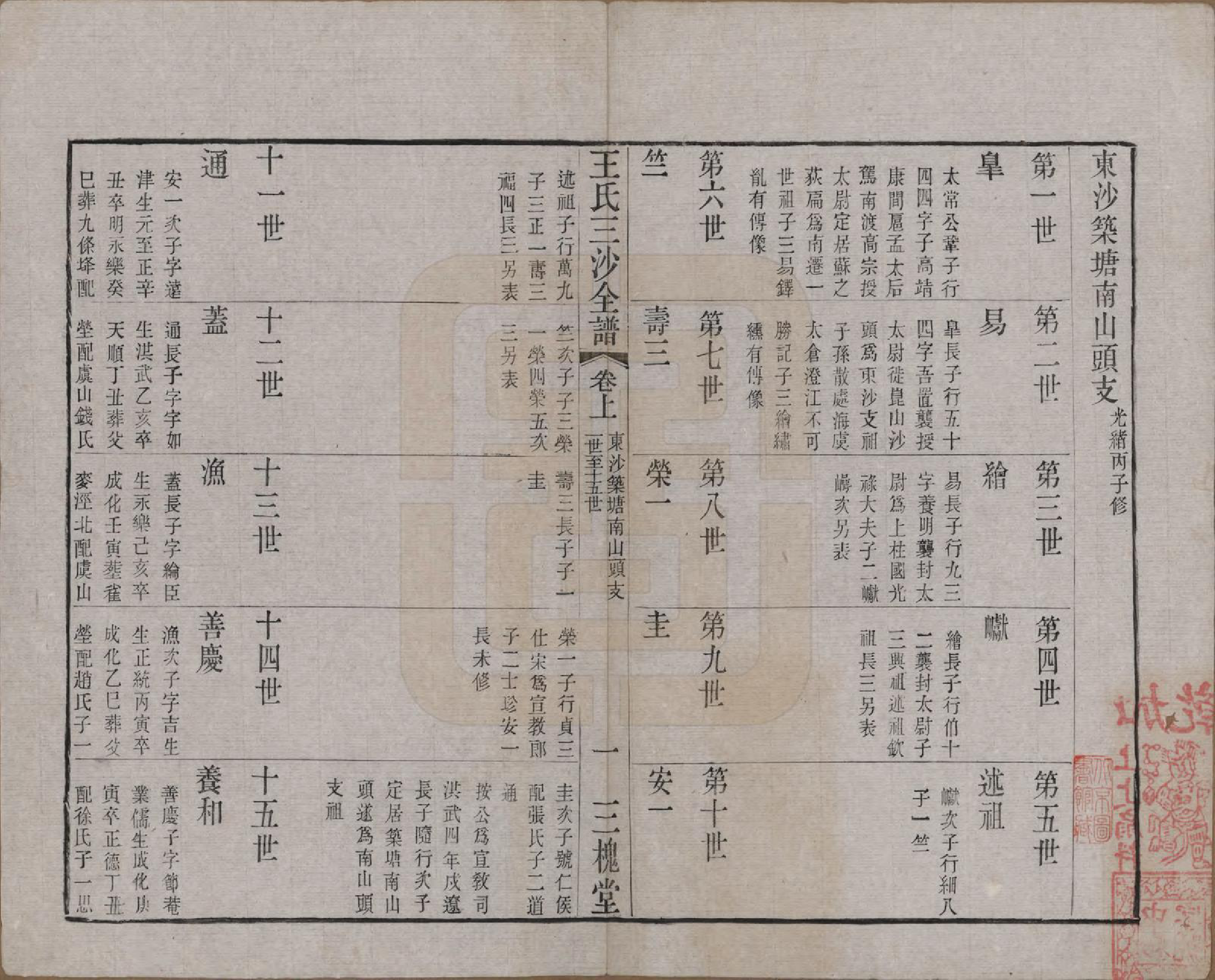 GTJP1589.王.江苏昆山、江阴、无锡.王氏三沙全谱不分卷.清光绪二年（1876）_061.pdf_第1页