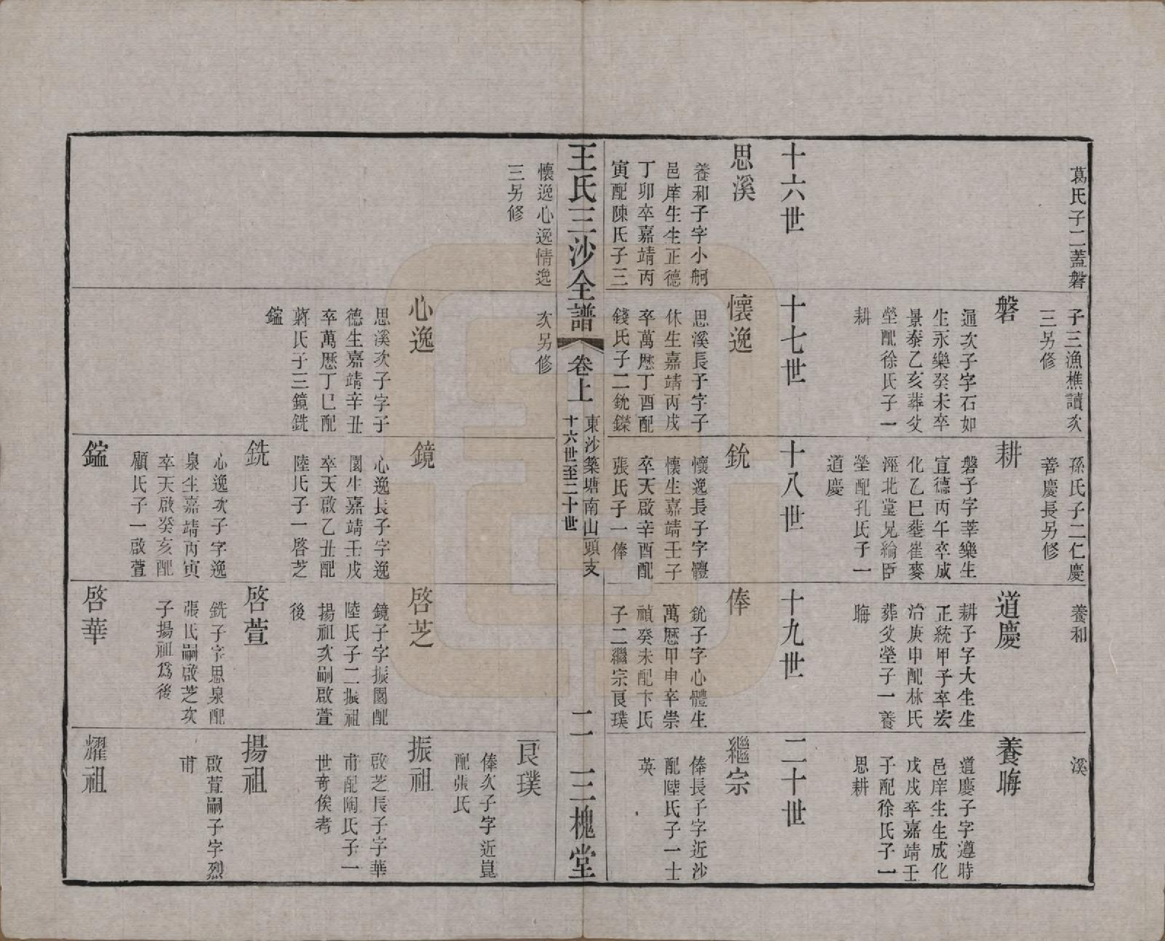 GTJP1589.王.江苏昆山、江阴、无锡.王氏三沙全谱不分卷.清光绪二年（1876）_061.pdf_第2页