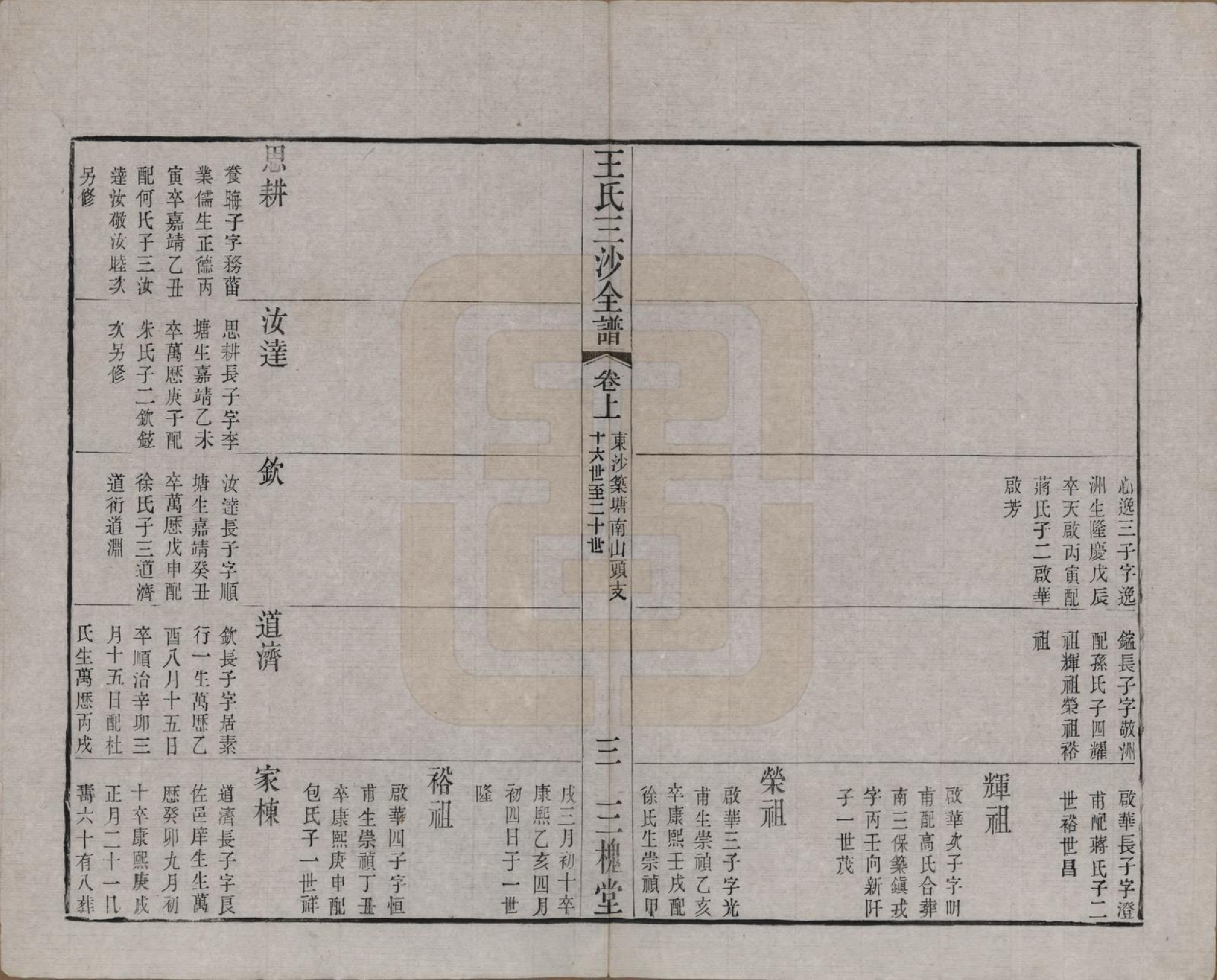 GTJP1589.王.江苏昆山、江阴、无锡.王氏三沙全谱不分卷.清光绪二年（1876）_061.pdf_第3页