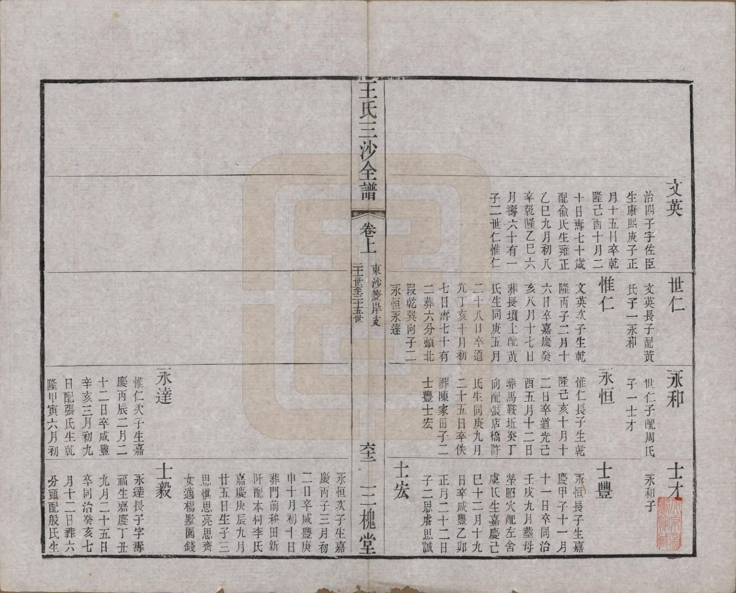 GTJP1589.王.江苏昆山、江阴、无锡.王氏三沙全谱不分卷.清光绪二年（1876）_063.pdf_第1页