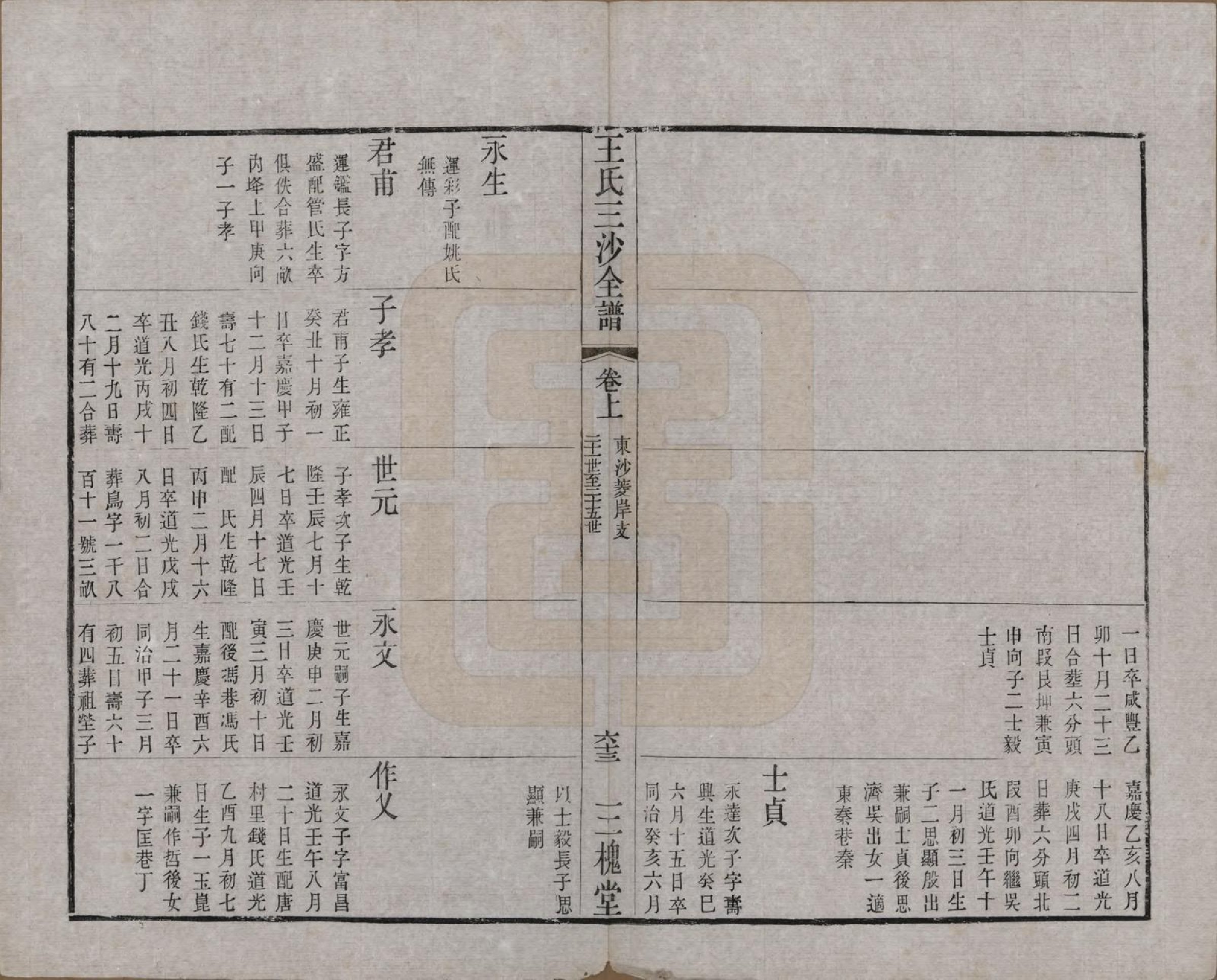 GTJP1589.王.江苏昆山、江阴、无锡.王氏三沙全谱不分卷.清光绪二年（1876）_063.pdf_第2页