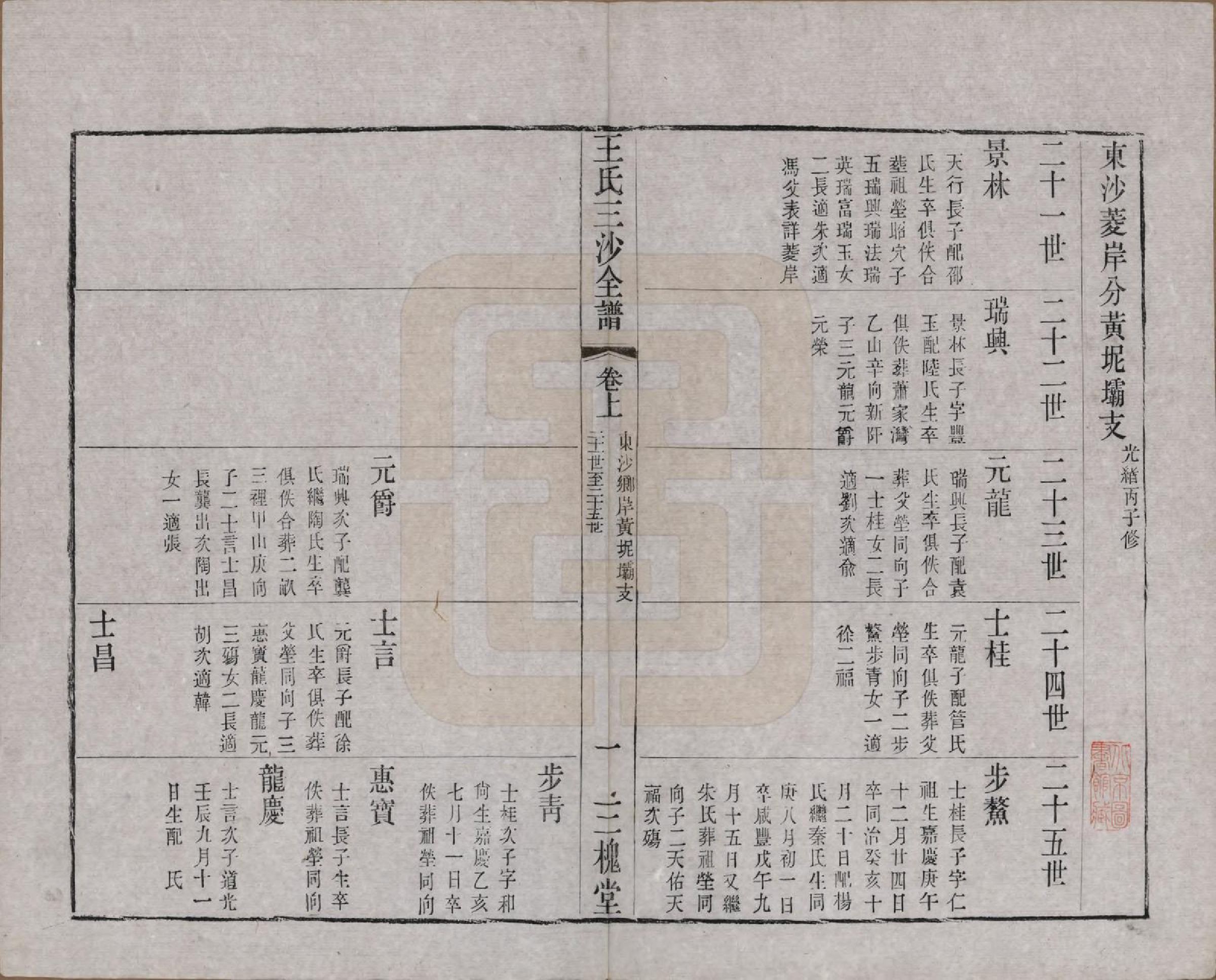 GTJP1589.王.江苏昆山、江阴、无锡.王氏三沙全谱不分卷.清光绪二年（1876）_064.pdf_第1页