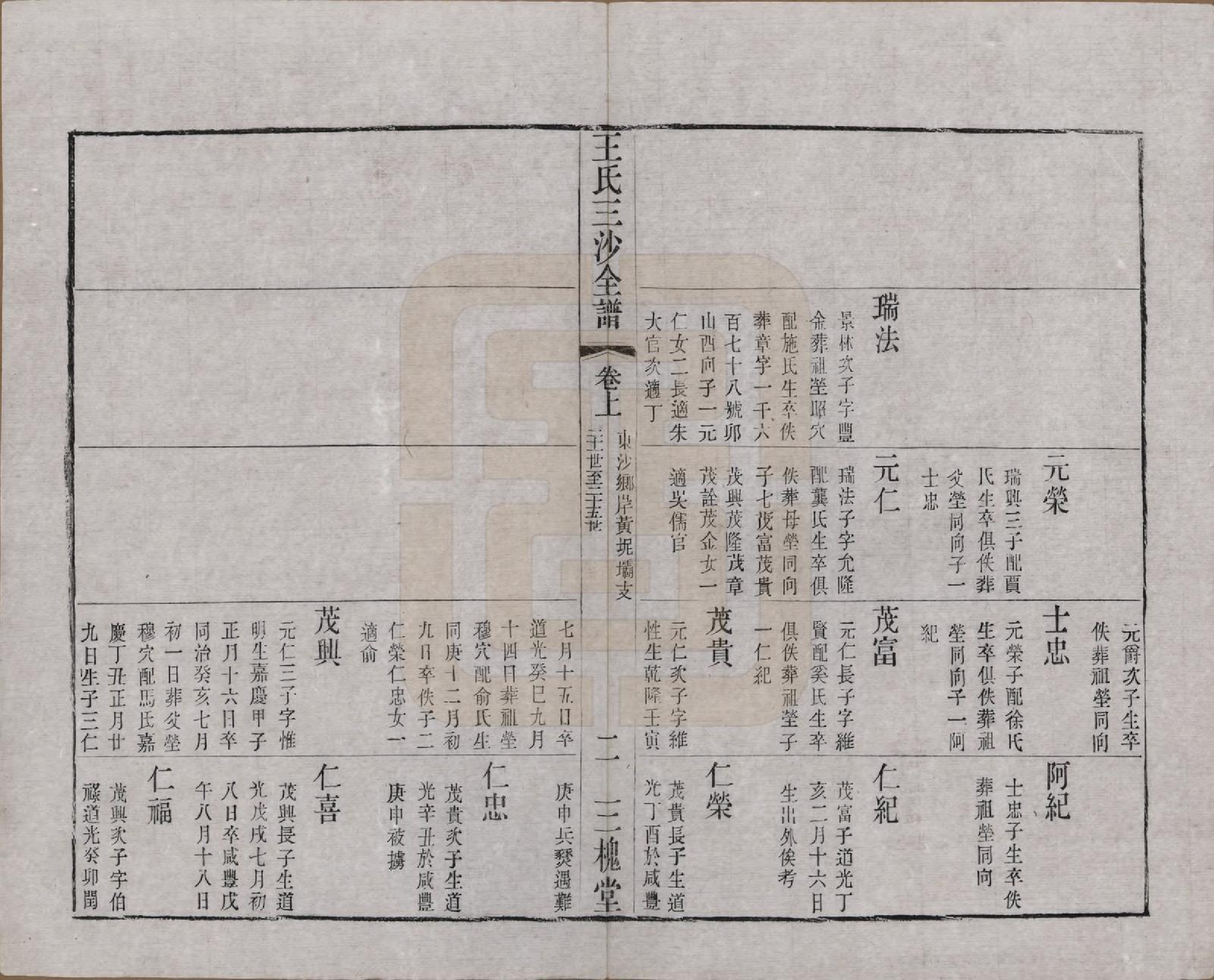 GTJP1589.王.江苏昆山、江阴、无锡.王氏三沙全谱不分卷.清光绪二年（1876）_064.pdf_第2页