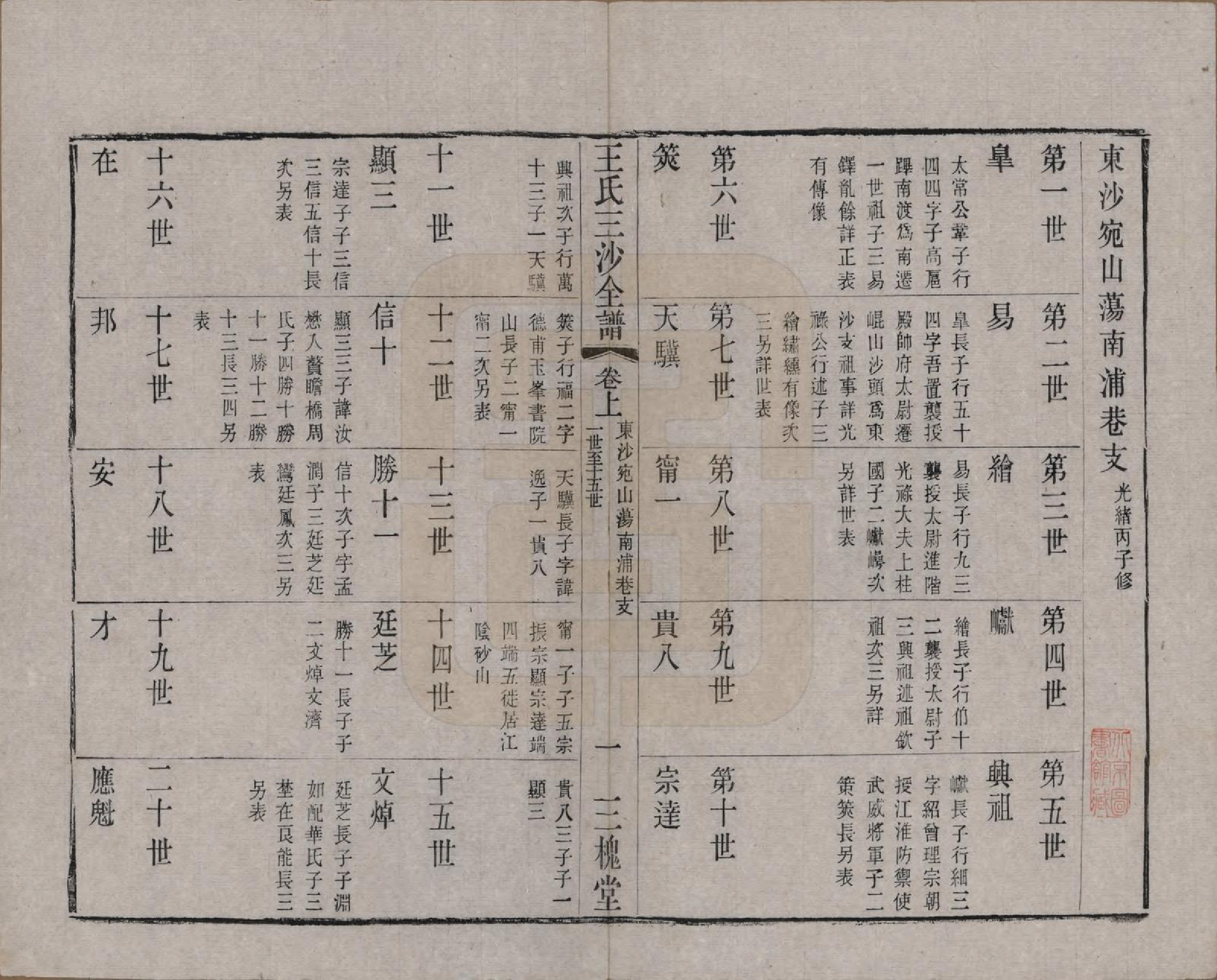 GTJP1589.王.江苏昆山、江阴、无锡.王氏三沙全谱不分卷.清光绪二年（1876）_065.pdf_第1页