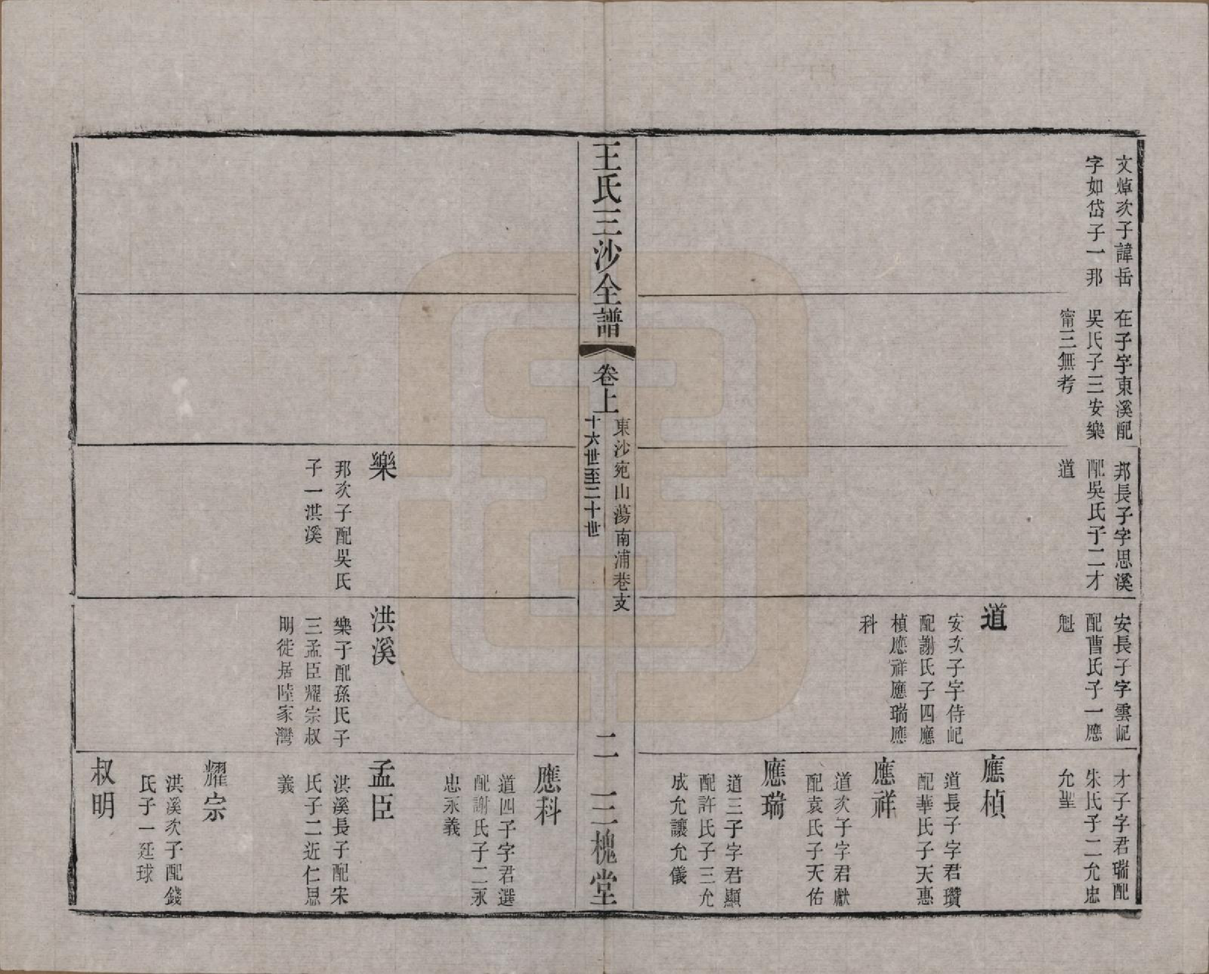 GTJP1589.王.江苏昆山、江阴、无锡.王氏三沙全谱不分卷.清光绪二年（1876）_065.pdf_第2页