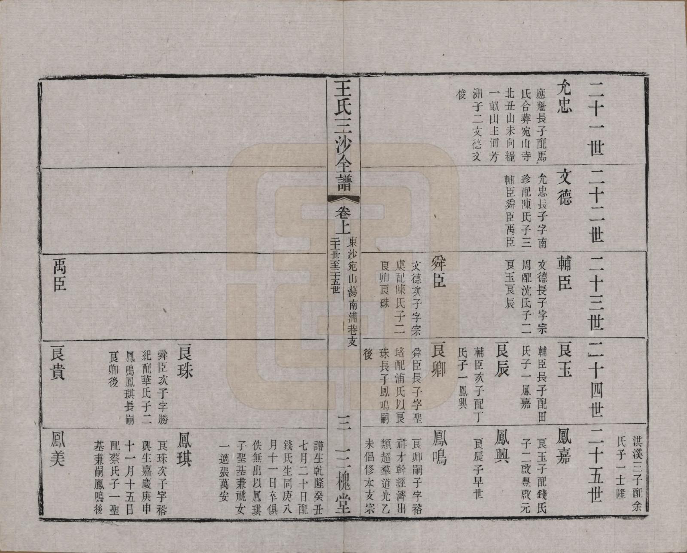 GTJP1589.王.江苏昆山、江阴、无锡.王氏三沙全谱不分卷.清光绪二年（1876）_065.pdf_第3页