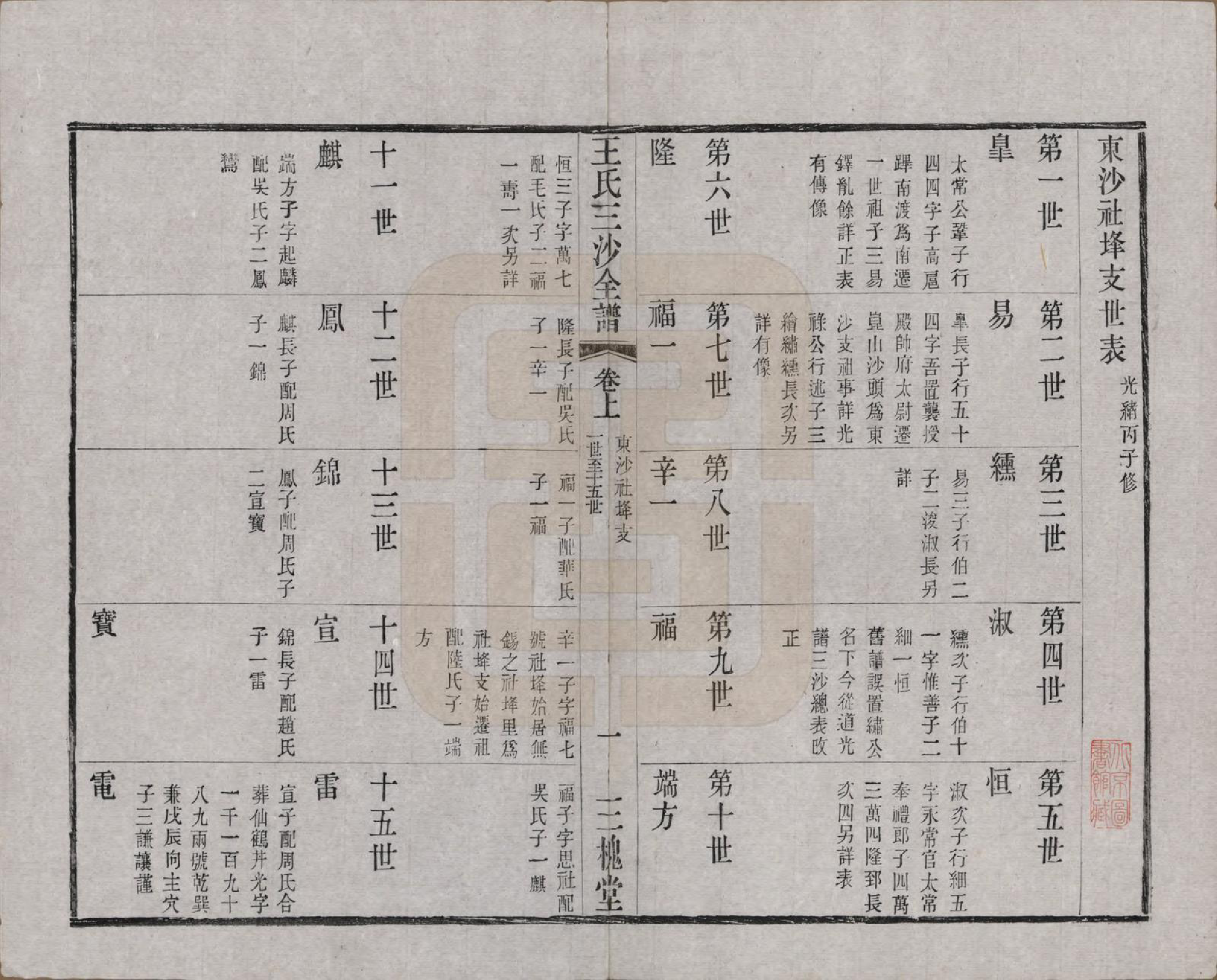 GTJP1589.王.江苏昆山、江阴、无锡.王氏三沙全谱不分卷.清光绪二年（1876）_066.pdf_第1页