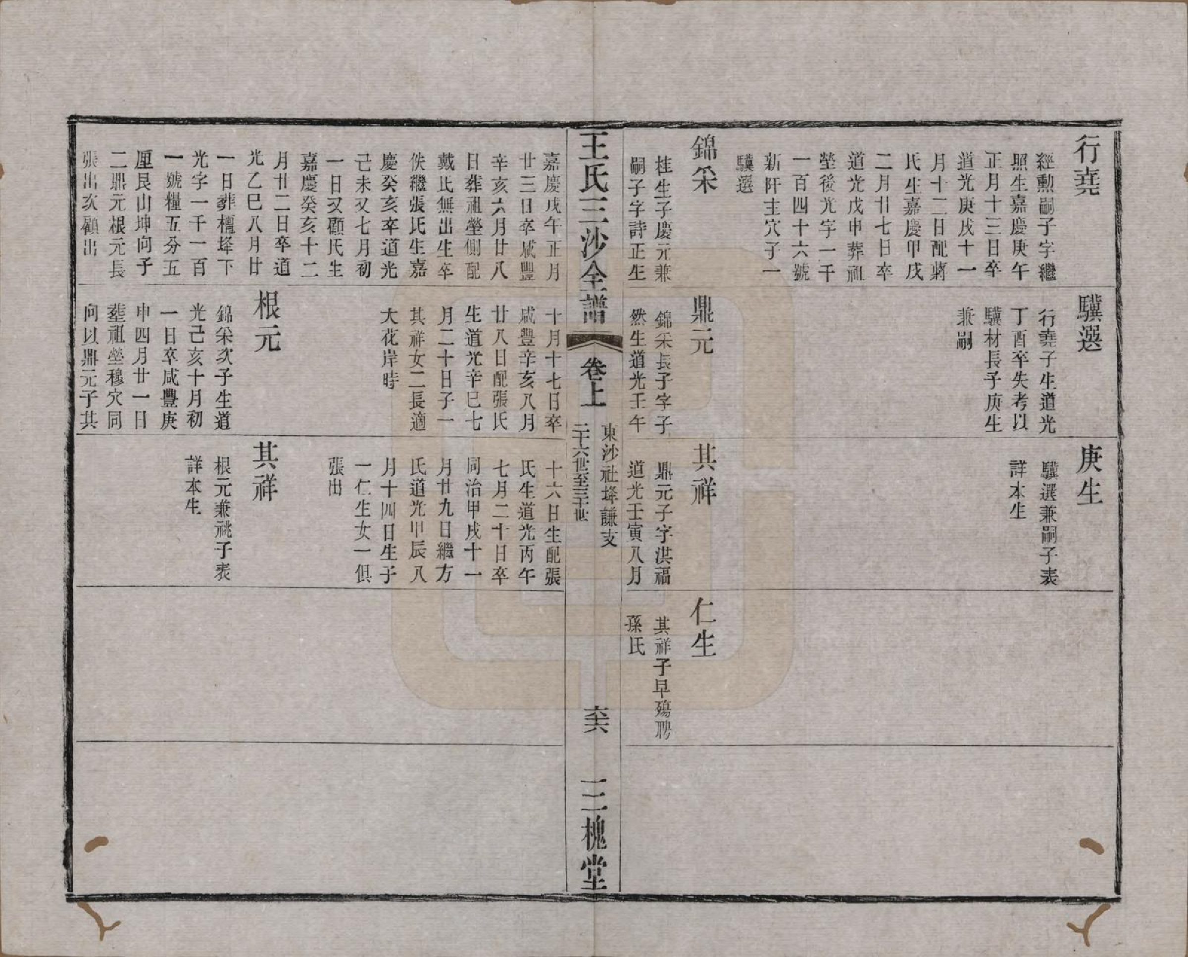 GTJP1589.王.江苏昆山、江阴、无锡.王氏三沙全谱不分卷.清光绪二年（1876）_067.pdf_第2页