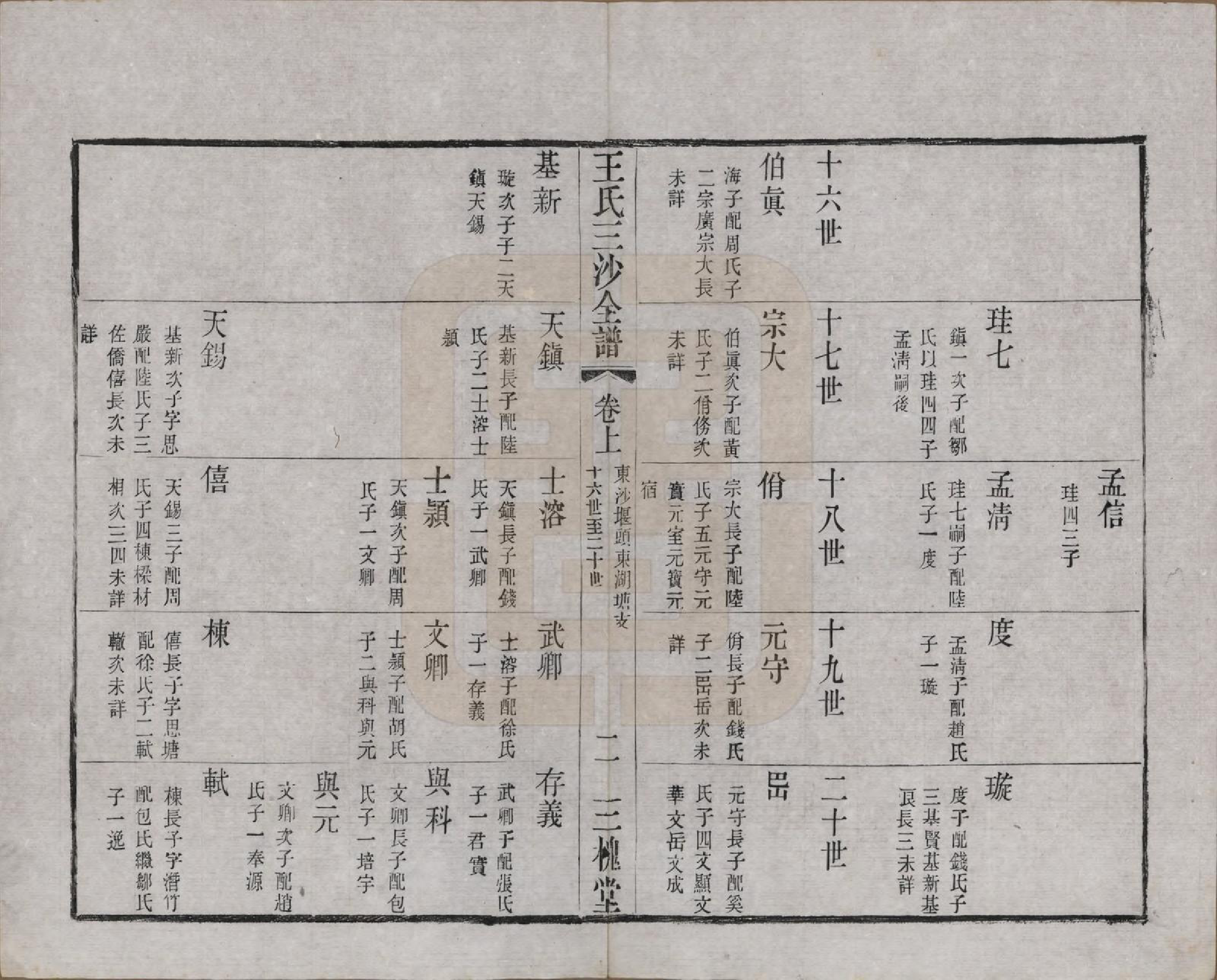 GTJP1589.王.江苏昆山、江阴、无锡.王氏三沙全谱不分卷.清光绪二年（1876）_068.pdf_第2页