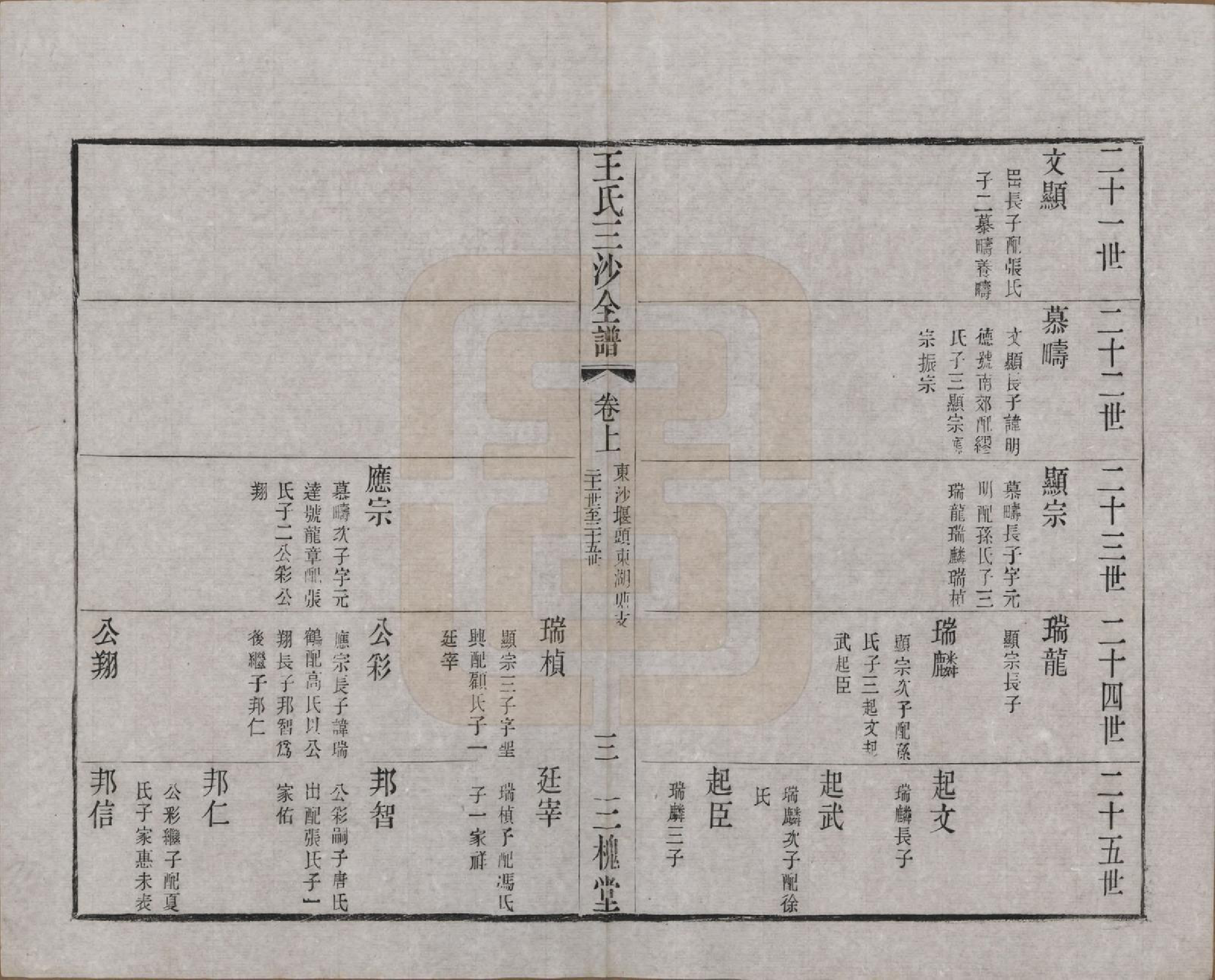 GTJP1589.王.江苏昆山、江阴、无锡.王氏三沙全谱不分卷.清光绪二年（1876）_068.pdf_第3页