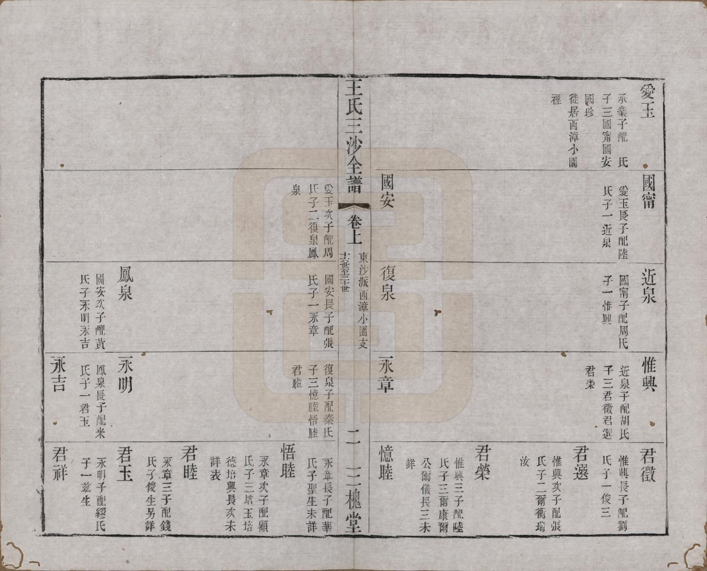 GTJP1589.王.江苏昆山、江阴、无锡.王氏三沙全谱不分卷.清光绪二年（1876）_069.pdf_第2页