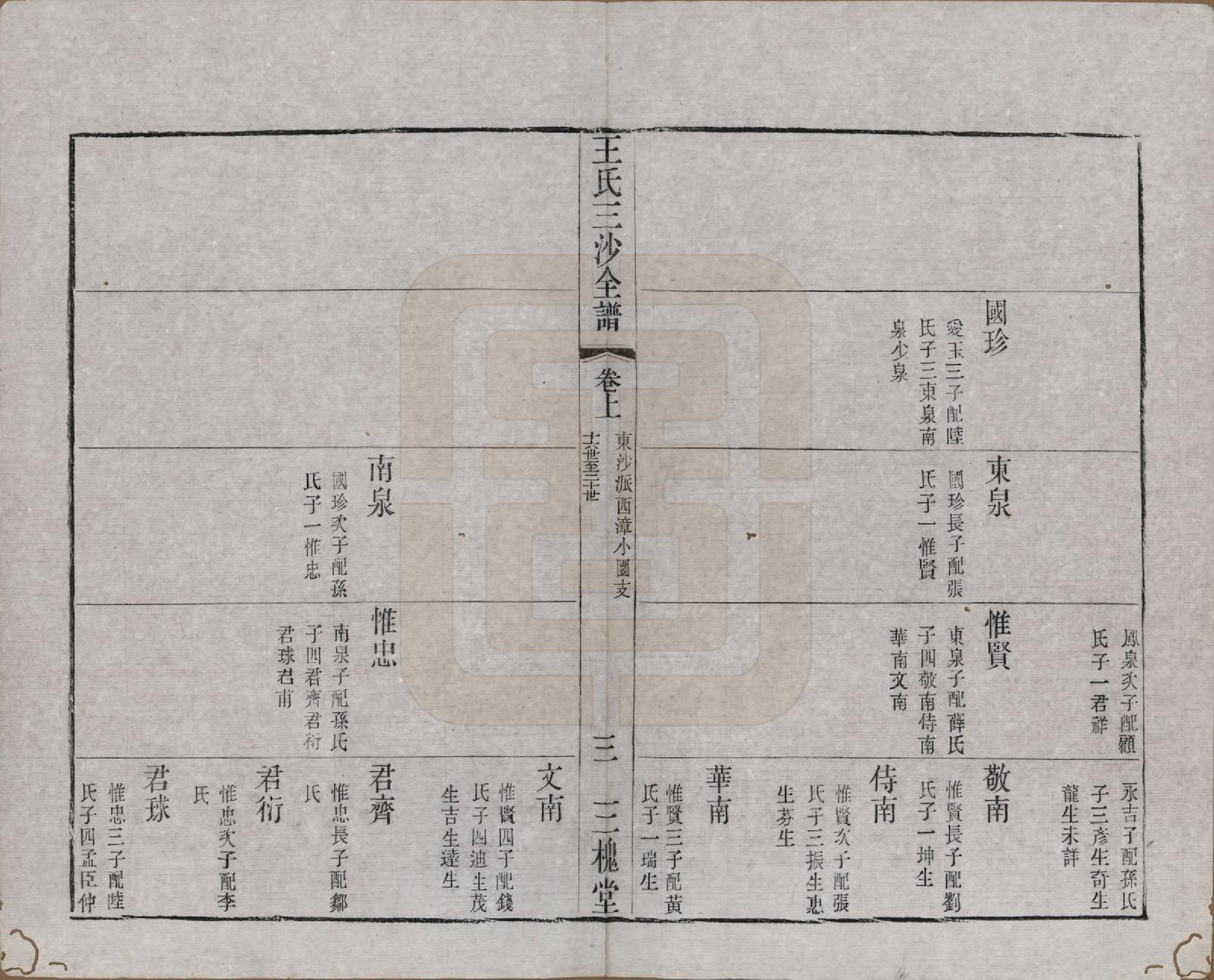 GTJP1589.王.江苏昆山、江阴、无锡.王氏三沙全谱不分卷.清光绪二年（1876）_069.pdf_第3页