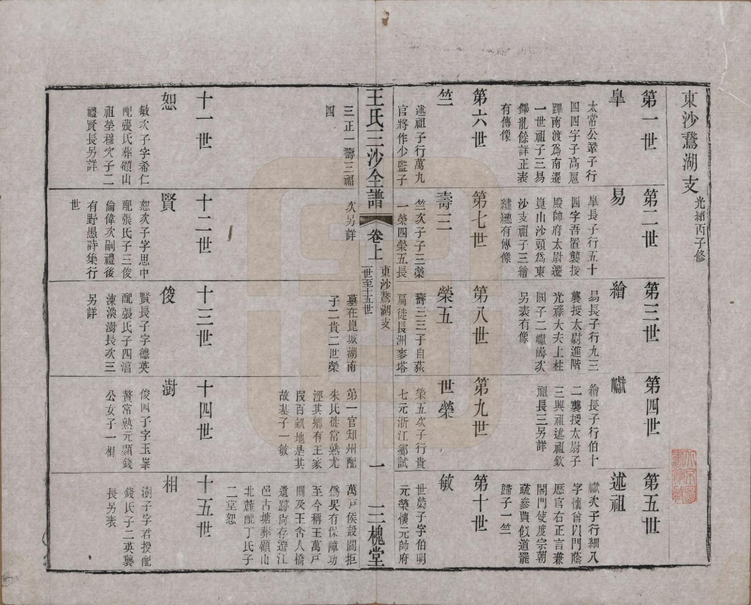 GTJP1589.王.江苏昆山、江阴、无锡.王氏三沙全谱不分卷.清光绪二年（1876）_071.pdf_第1页