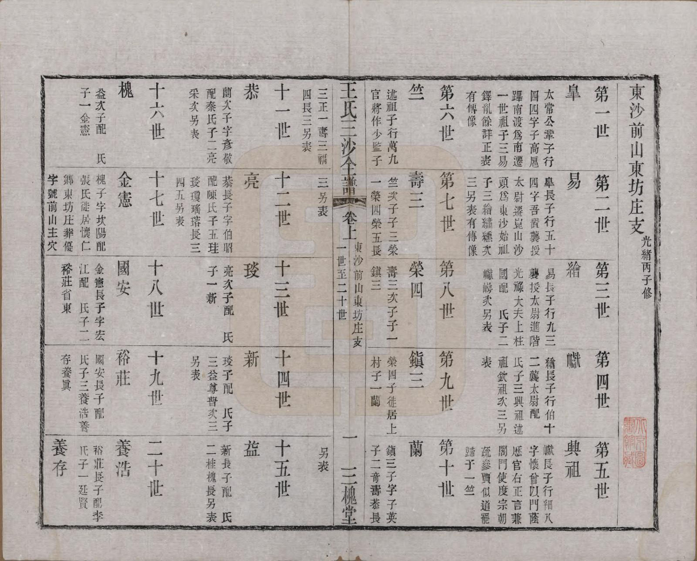 GTJP1589.王.江苏昆山、江阴、无锡.王氏三沙全谱不分卷.清光绪二年（1876）_072.pdf_第1页