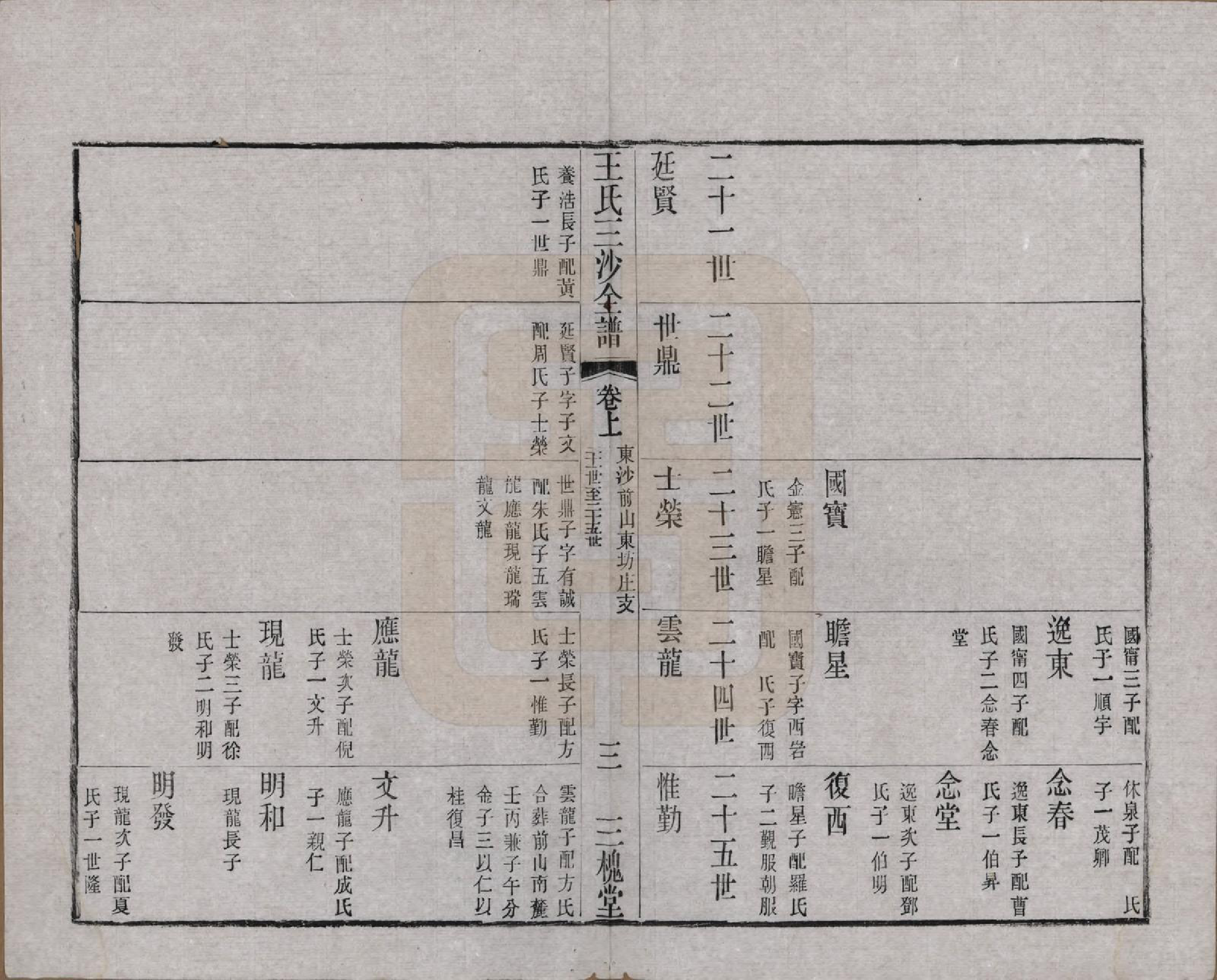 GTJP1589.王.江苏昆山、江阴、无锡.王氏三沙全谱不分卷.清光绪二年（1876）_072.pdf_第3页