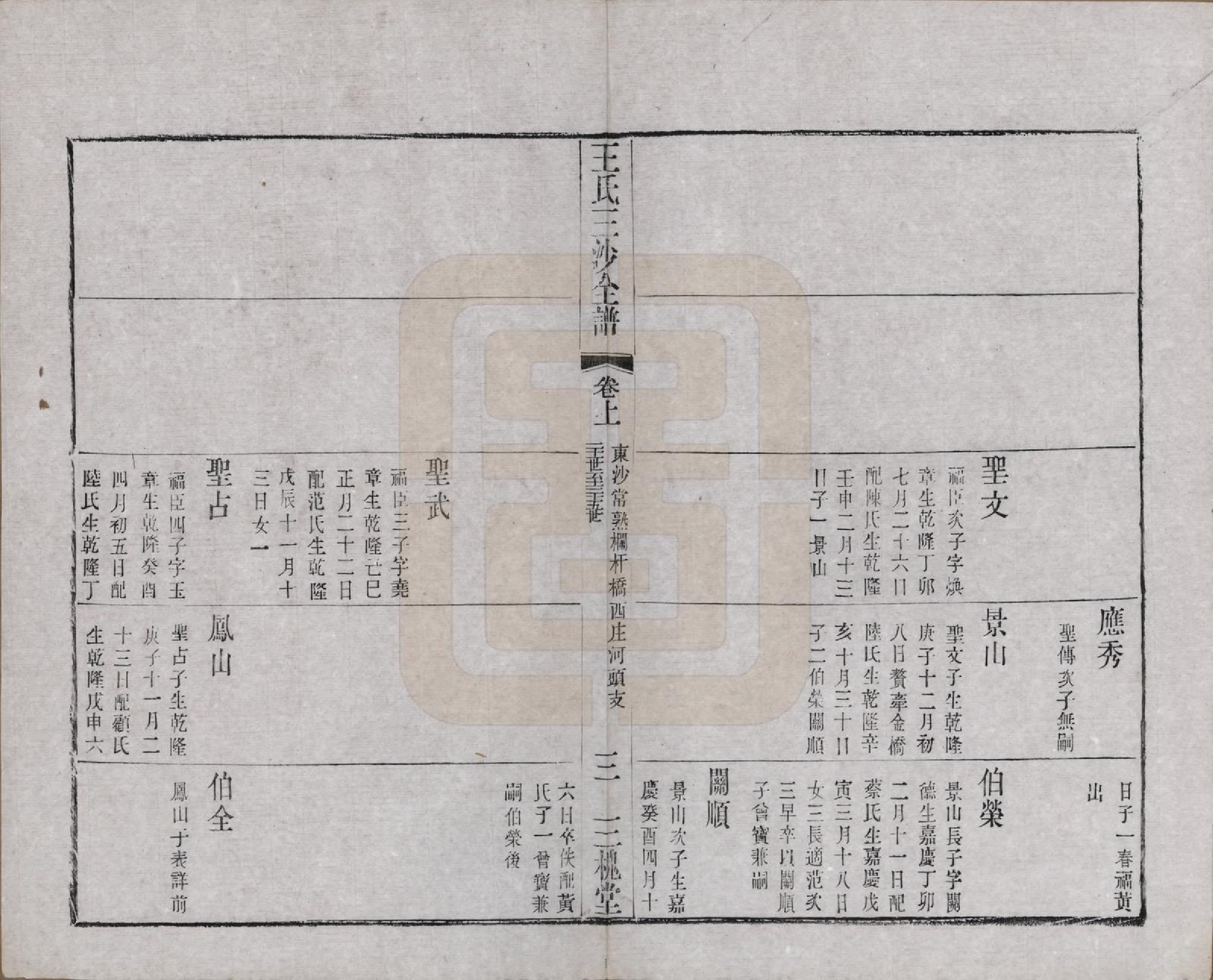 GTJP1589.王.江苏昆山、江阴、无锡.王氏三沙全谱不分卷.清光绪二年（1876）_073.pdf_第3页