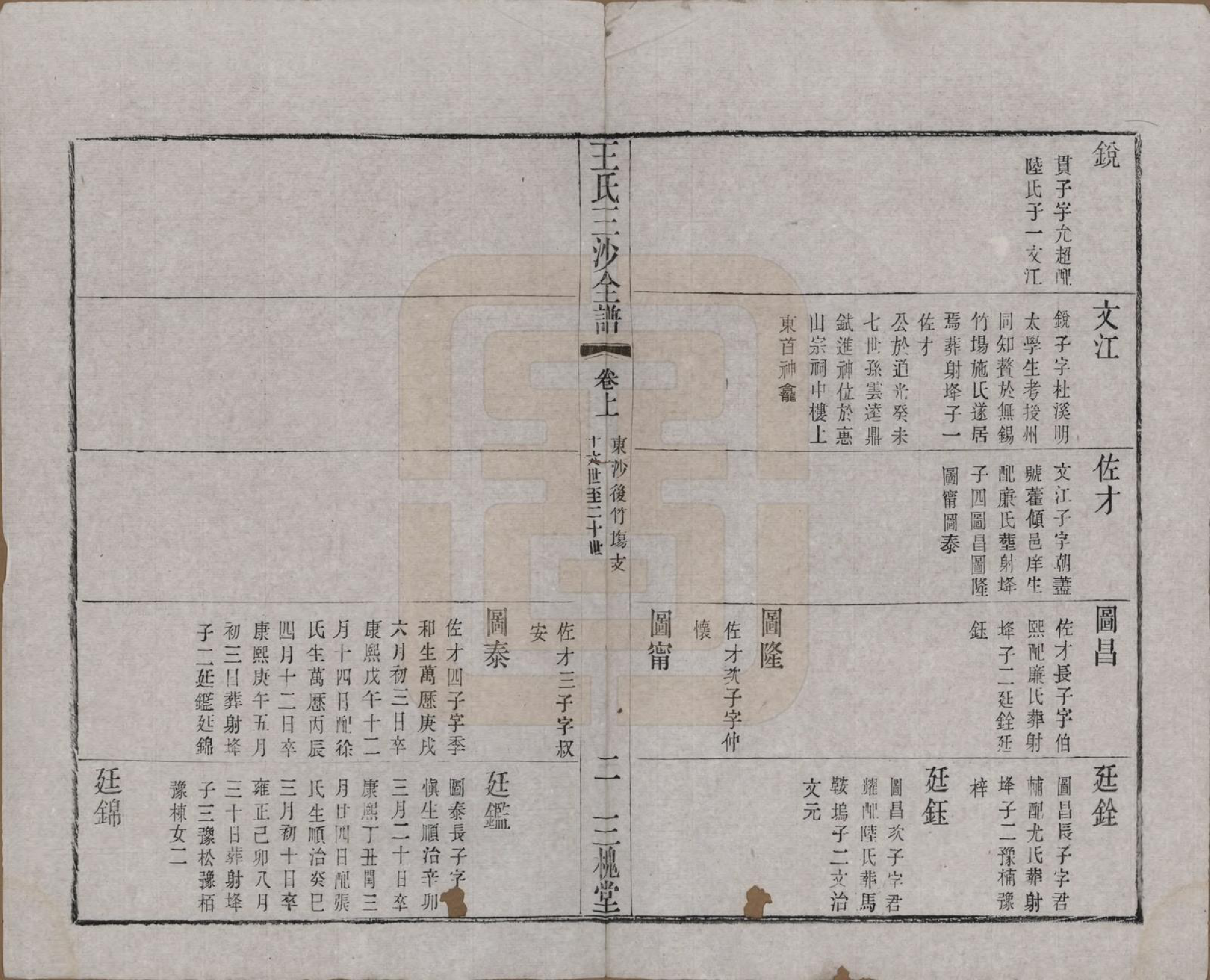 GTJP1589.王.江苏昆山、江阴、无锡.王氏三沙全谱不分卷.清光绪二年（1876）_074.pdf_第2页