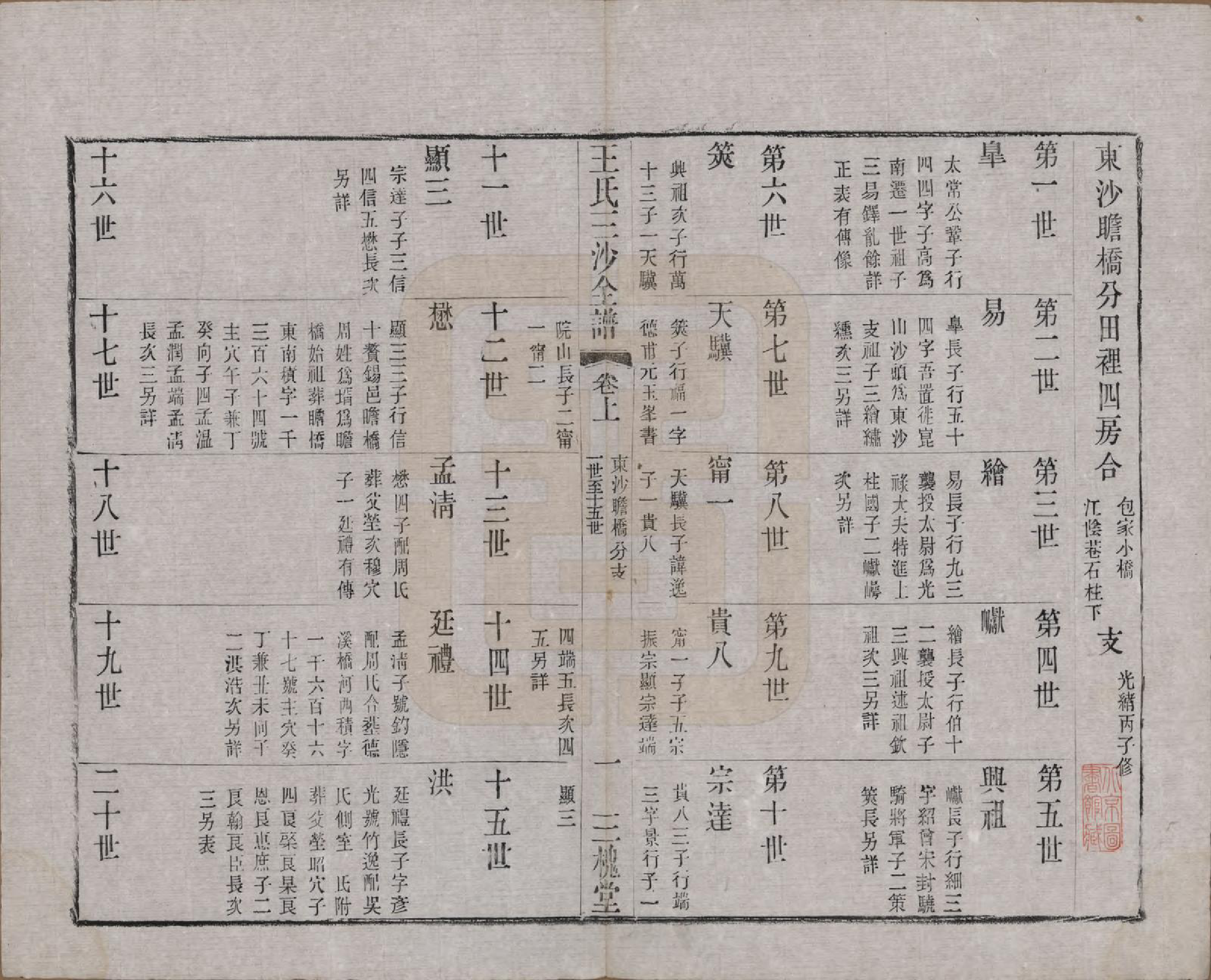 GTJP1589.王.江苏昆山、江阴、无锡.王氏三沙全谱不分卷.清光绪二年（1876）_075.pdf_第1页