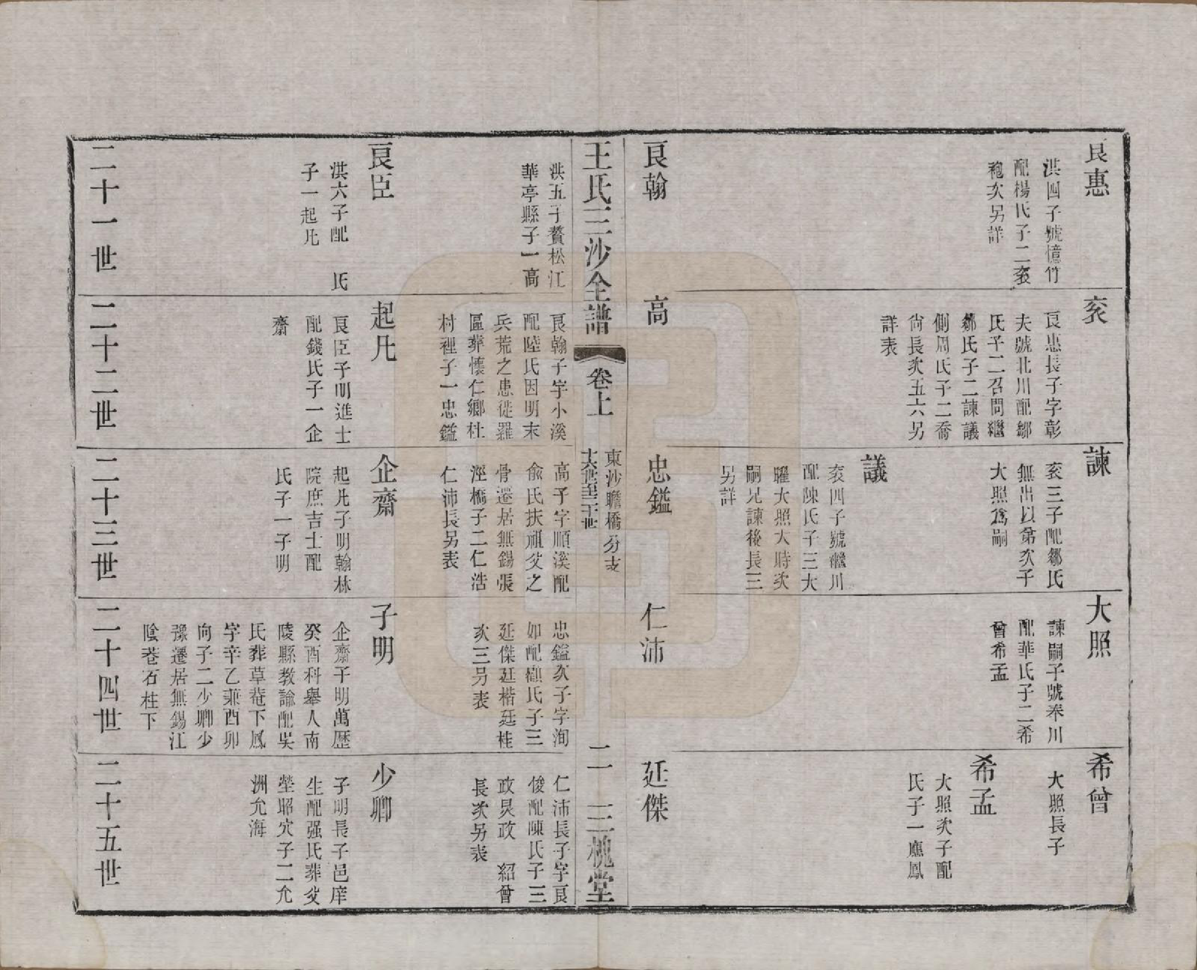 GTJP1589.王.江苏昆山、江阴、无锡.王氏三沙全谱不分卷.清光绪二年（1876）_075.pdf_第2页