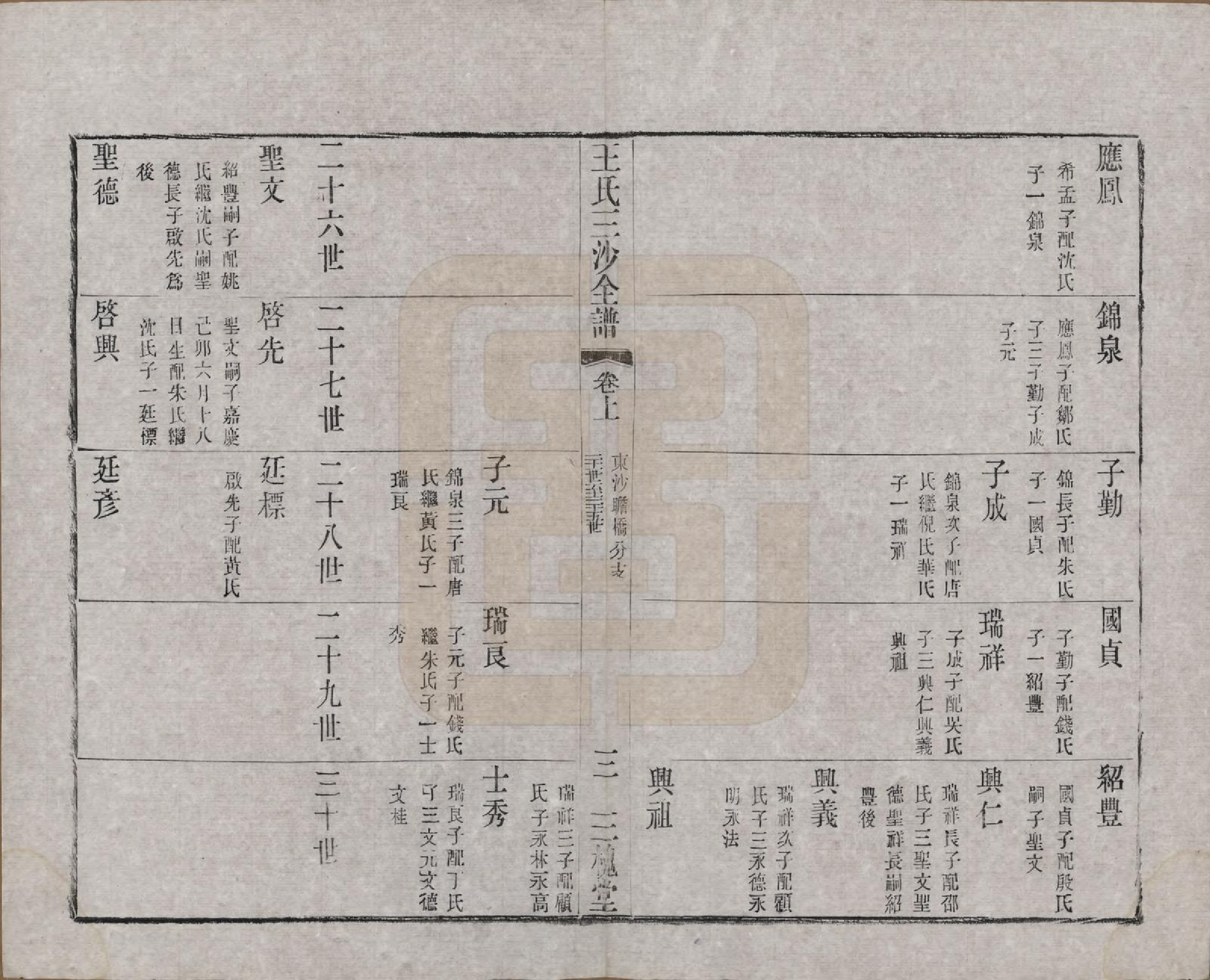 GTJP1589.王.江苏昆山、江阴、无锡.王氏三沙全谱不分卷.清光绪二年（1876）_075.pdf_第3页